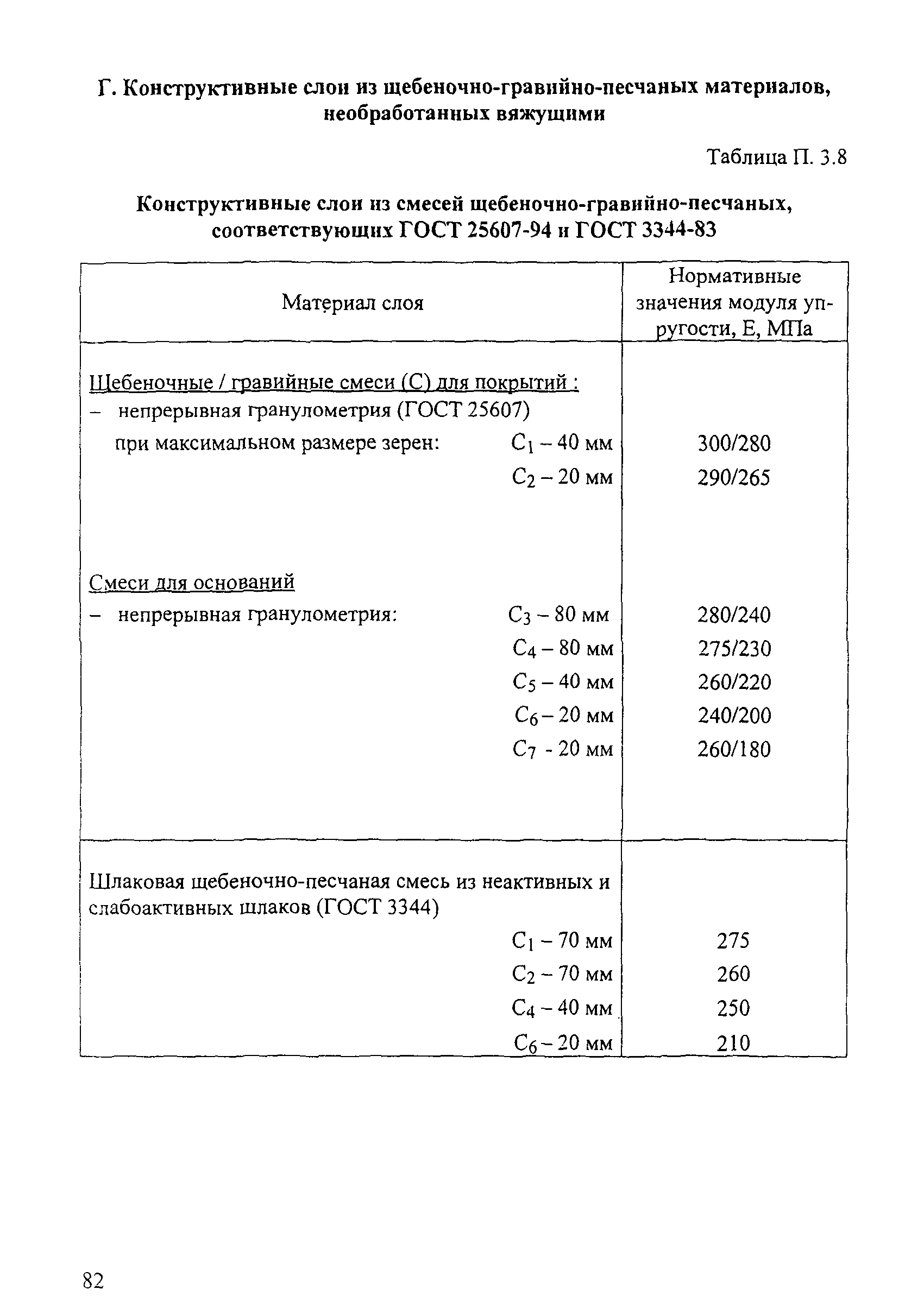 ОДН 218.046-01