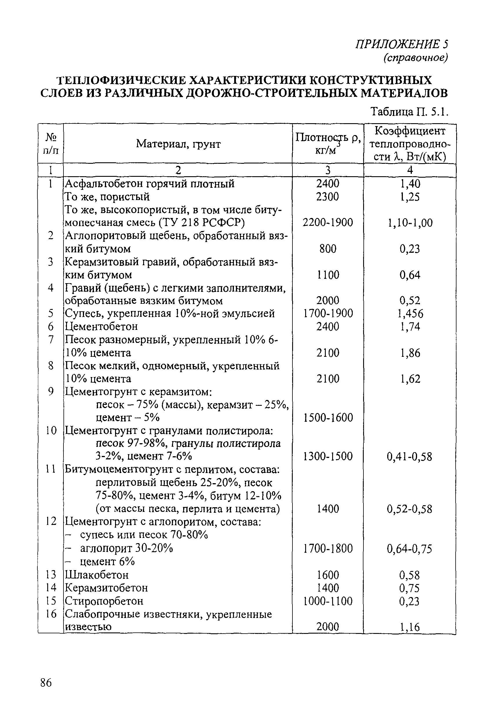 ОДН 218.046-01