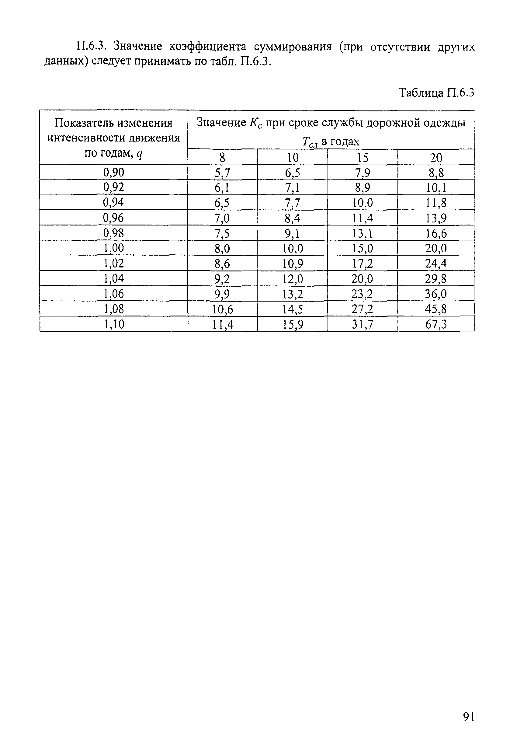 ОДН 218.046-01