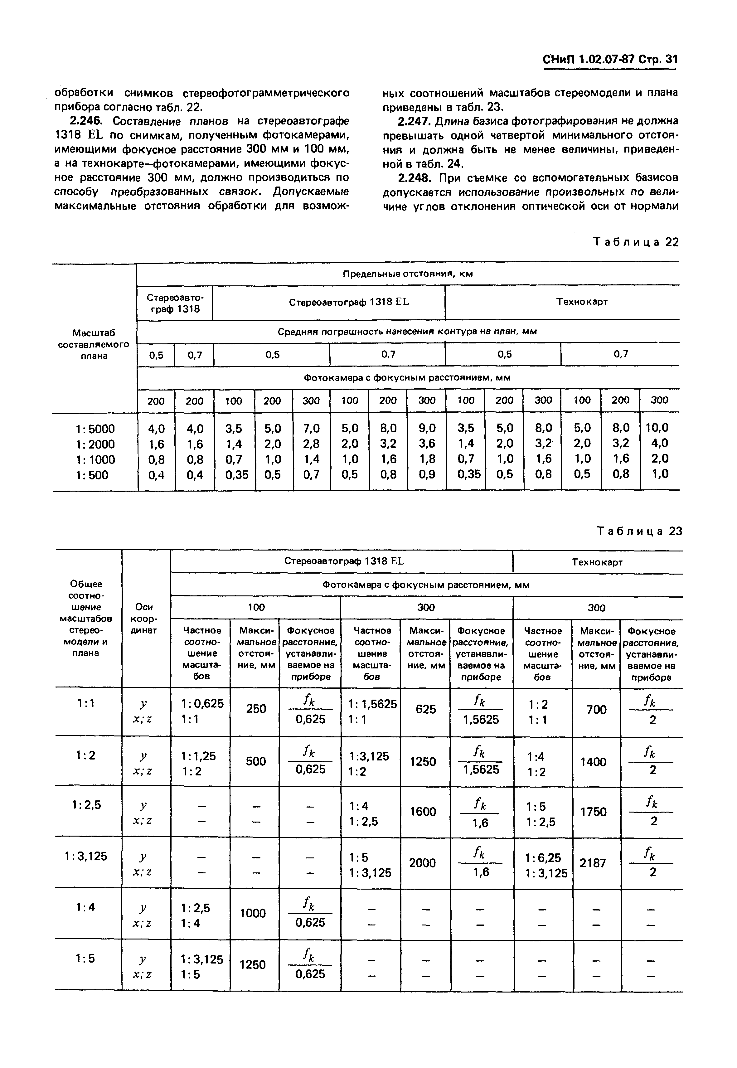 СНиП 1.02.07-87