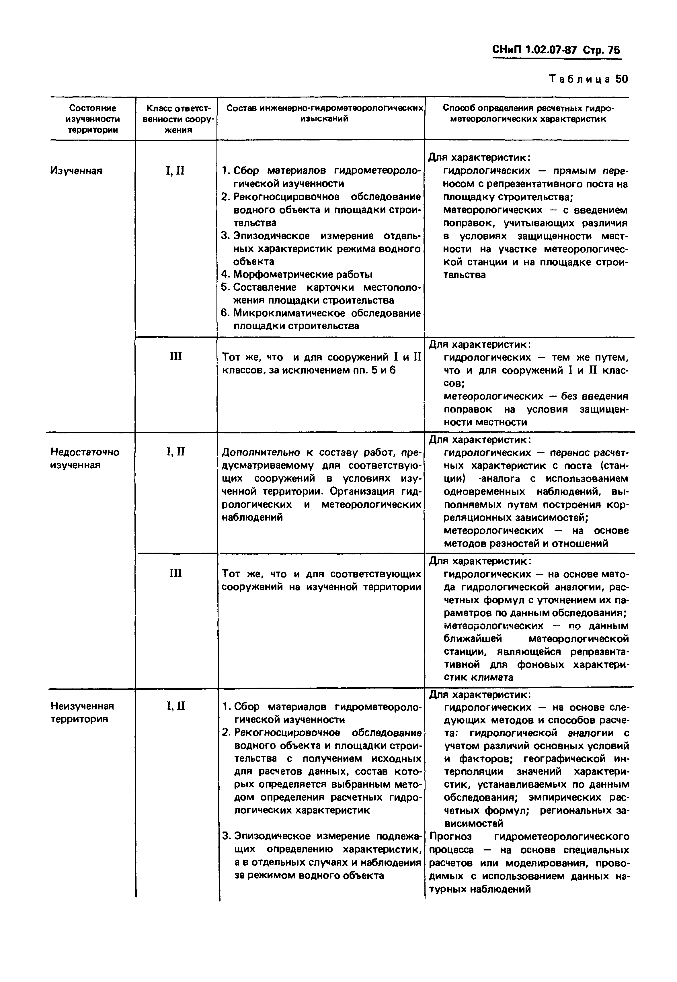 СНиП 1.02.07-87