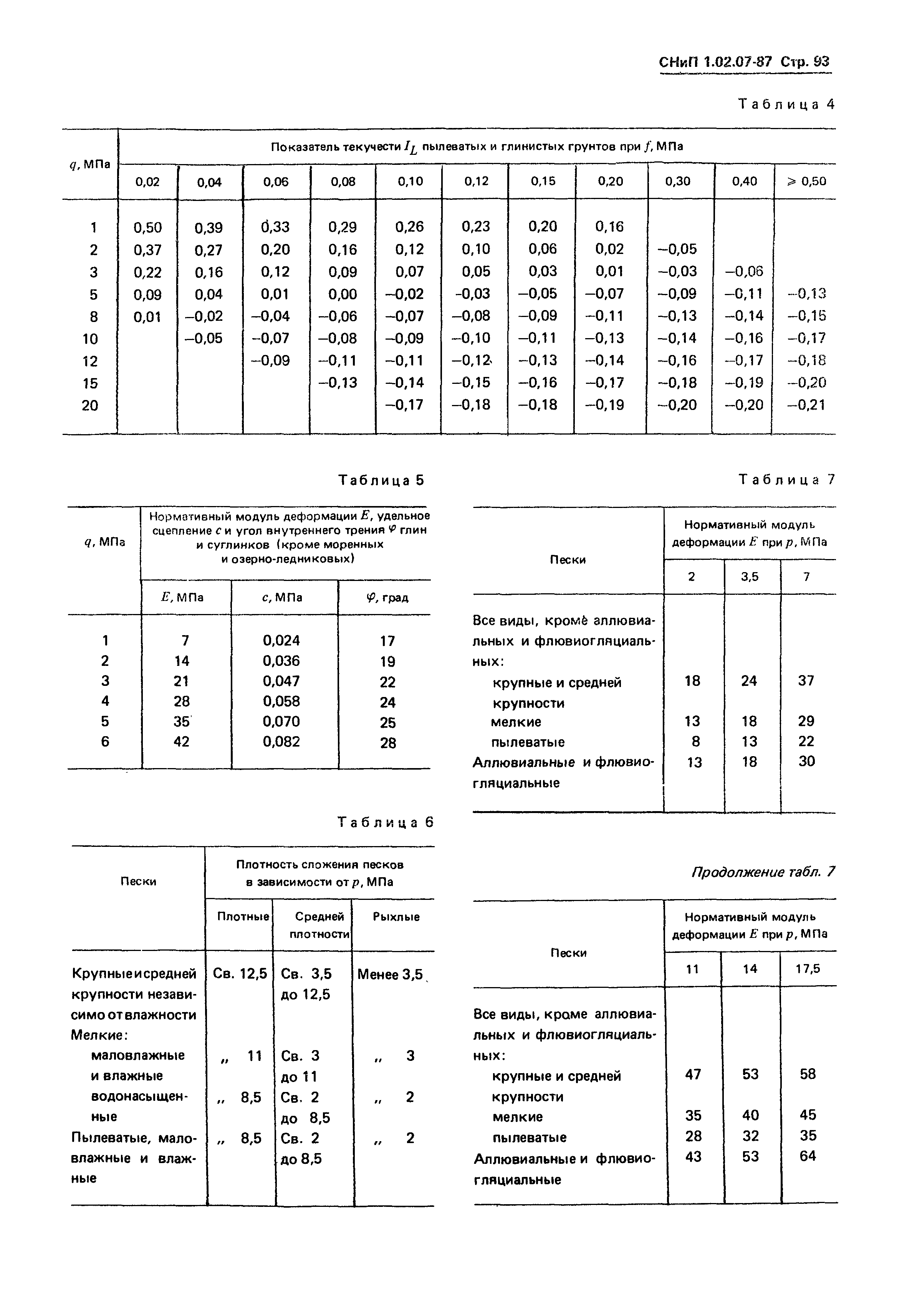 СНиП 1.02.07-87