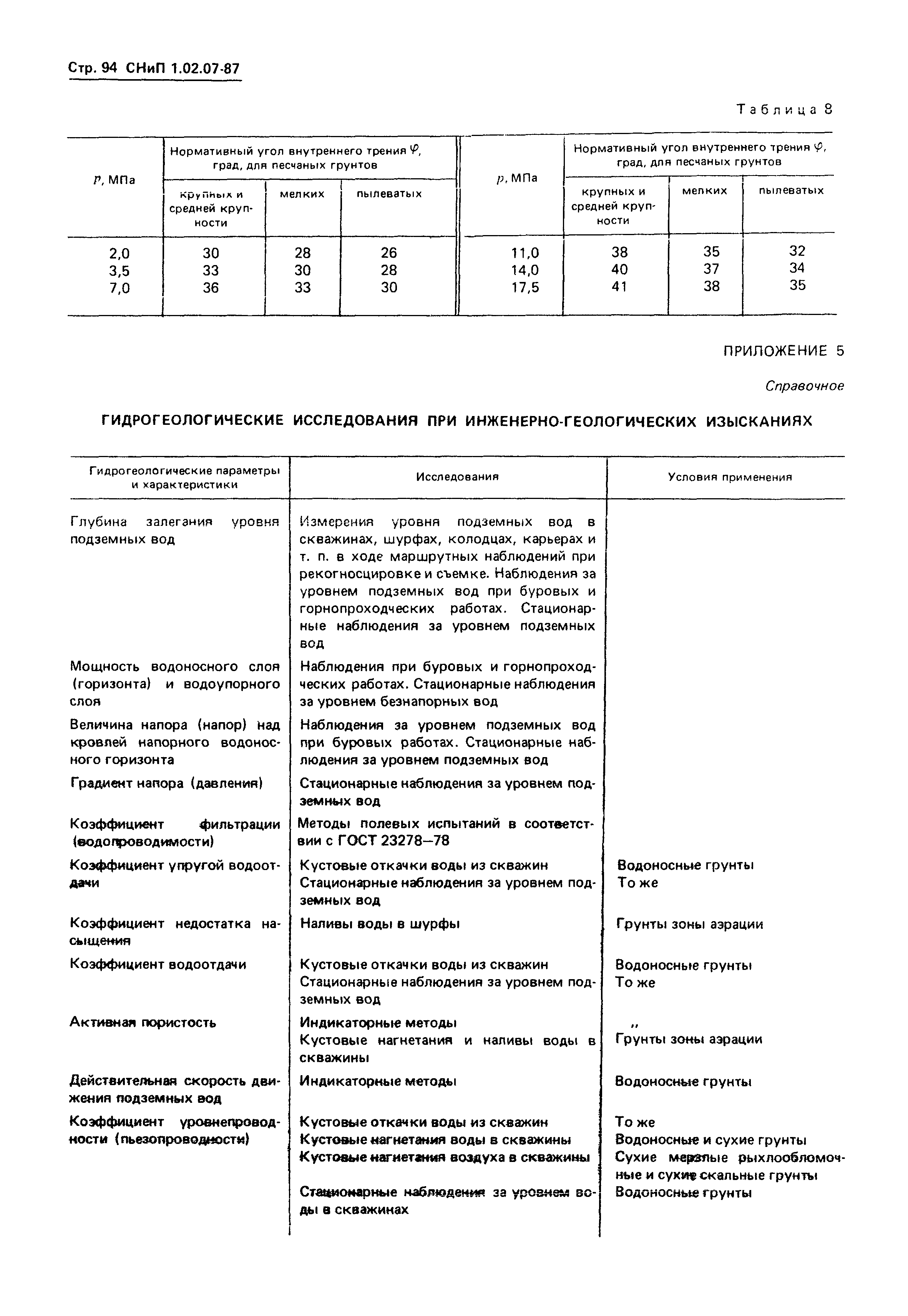 СНиП 1.02.07-87