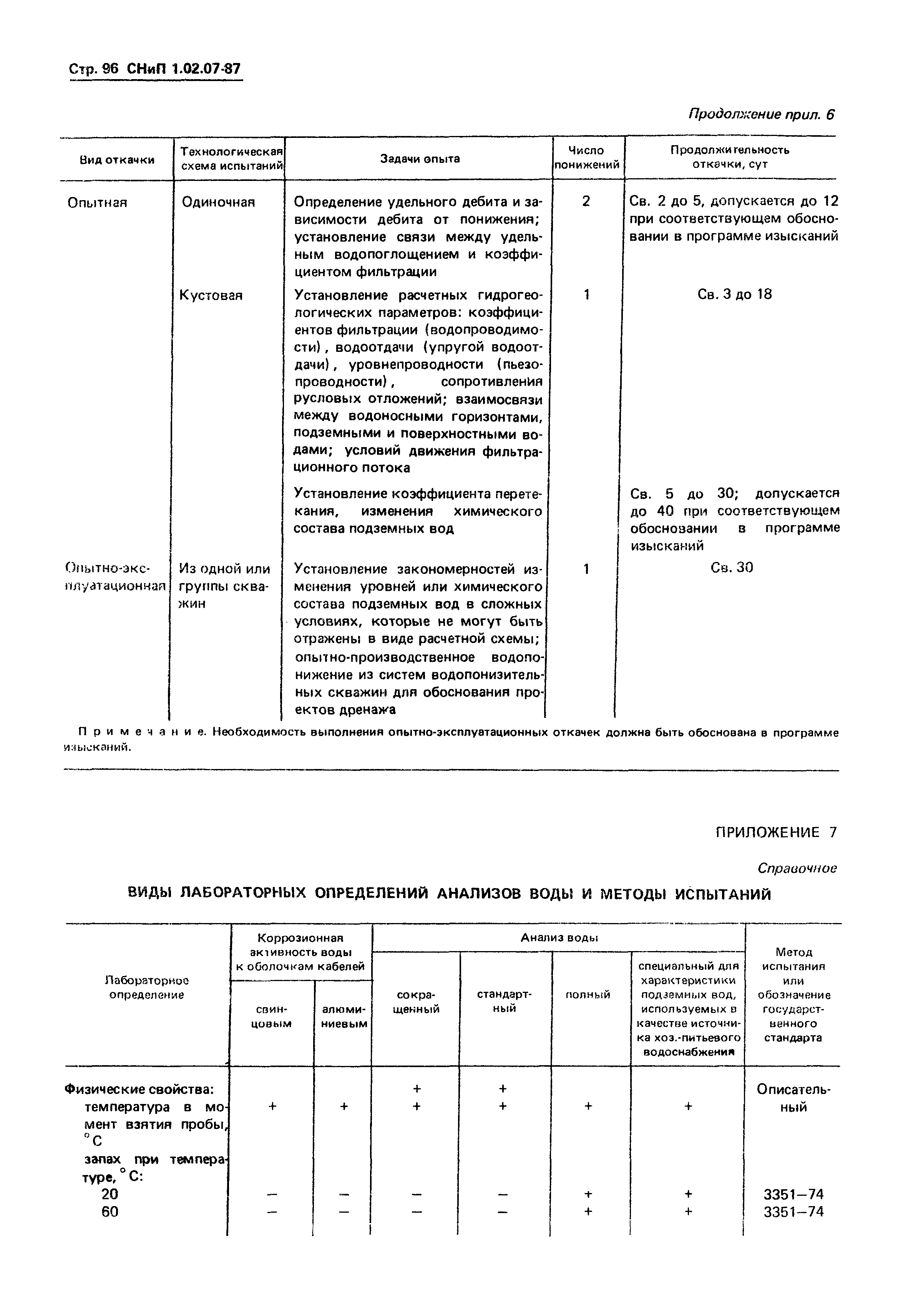 СНиП 1.02.07-87