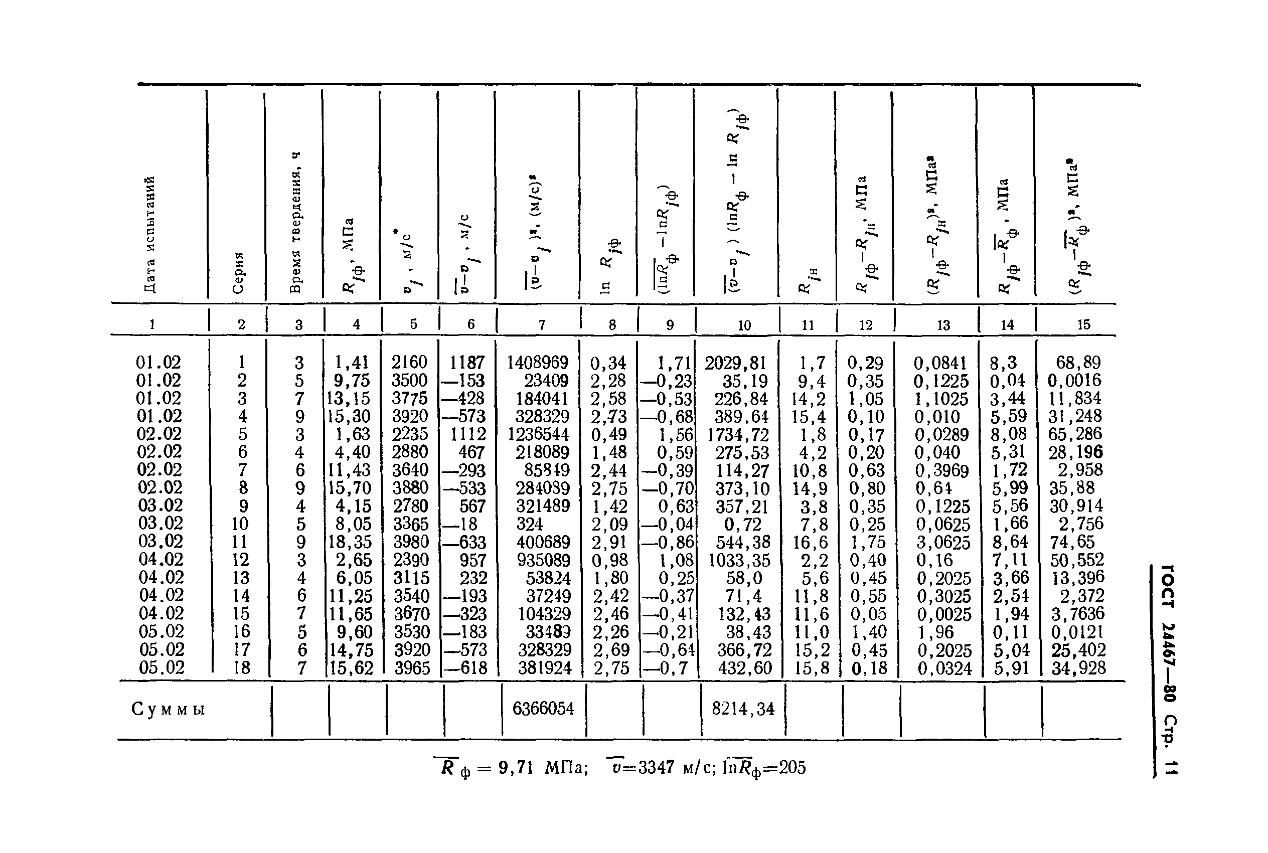 ГОСТ 24467-80