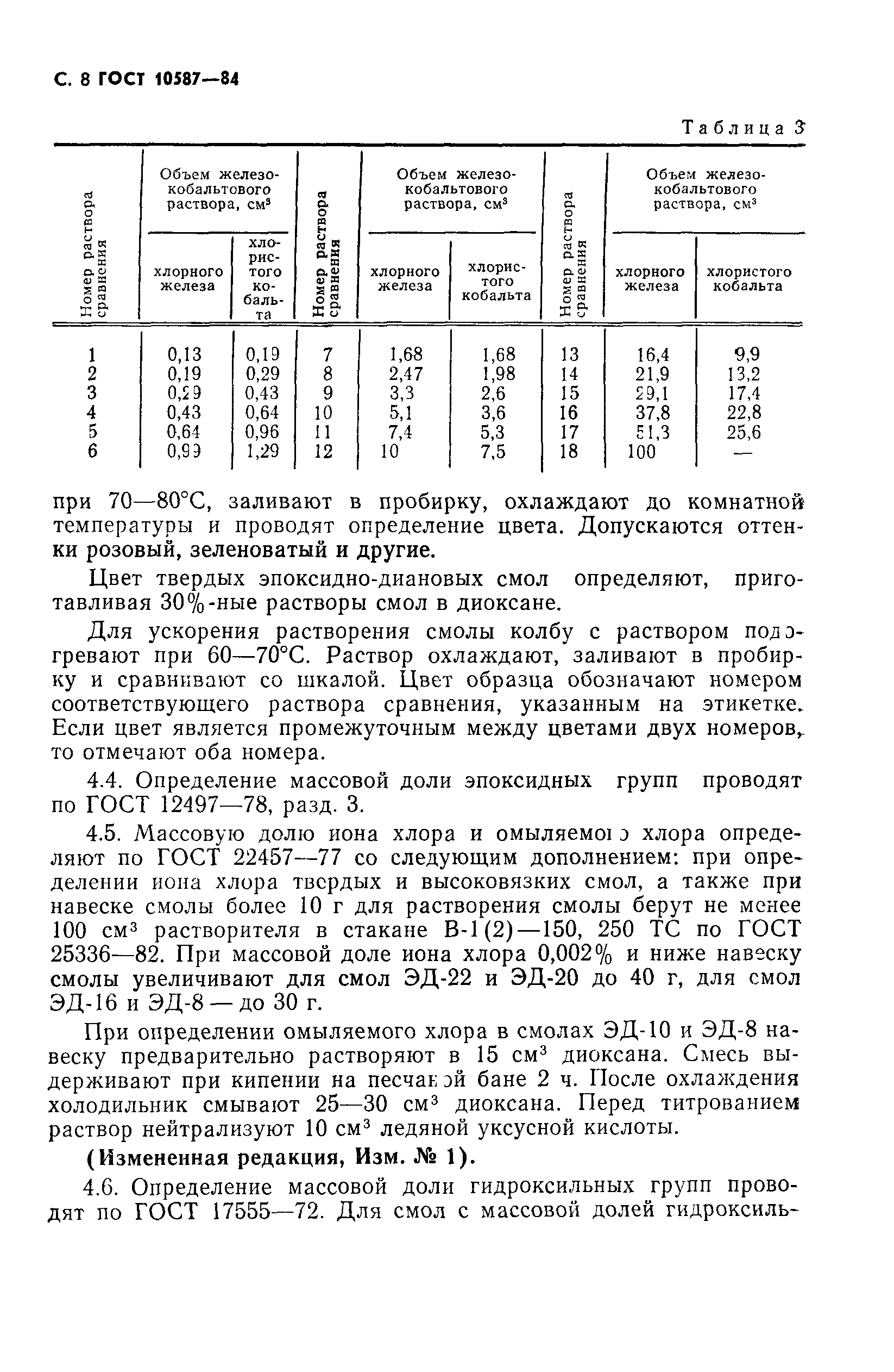 ГОСТ 10587-84