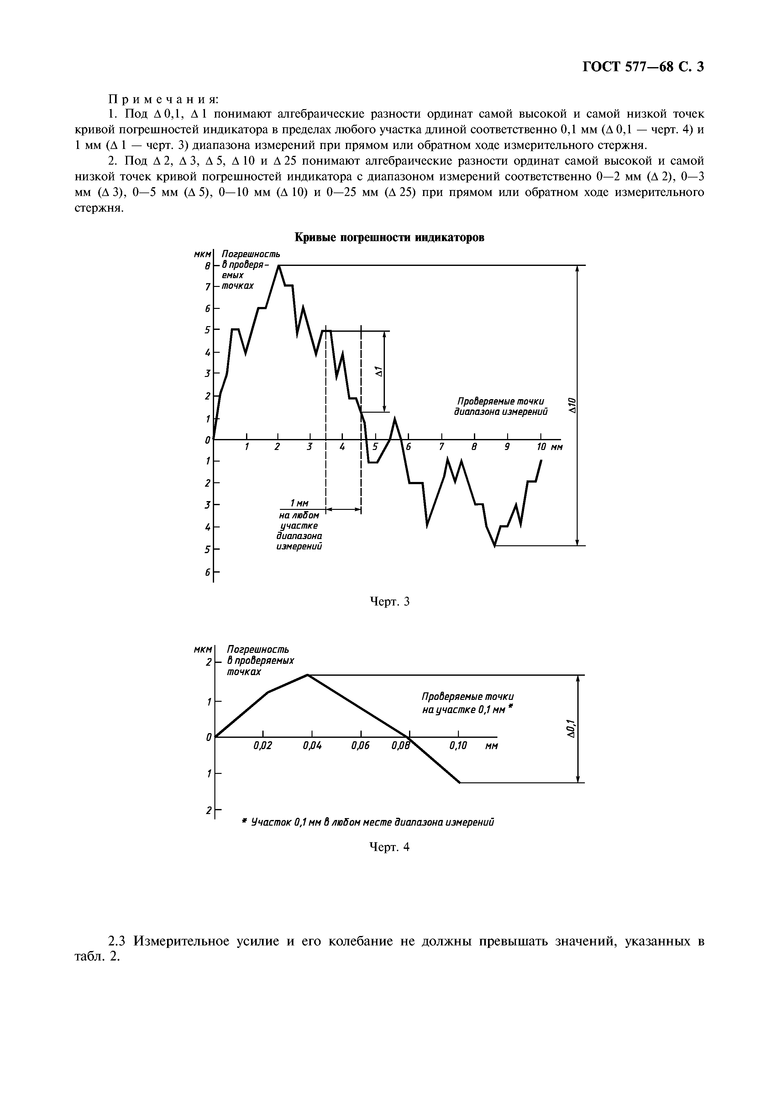 ГОСТ 577-68