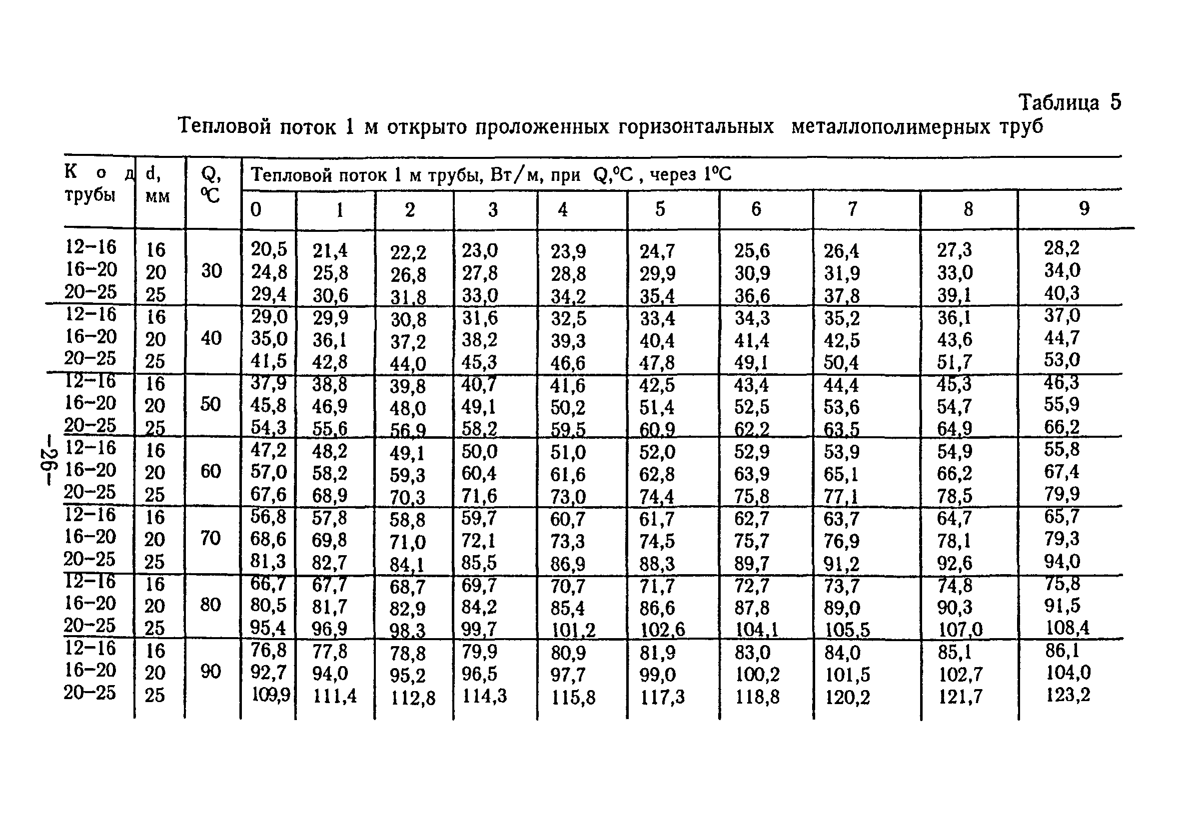 ВСН 69-97