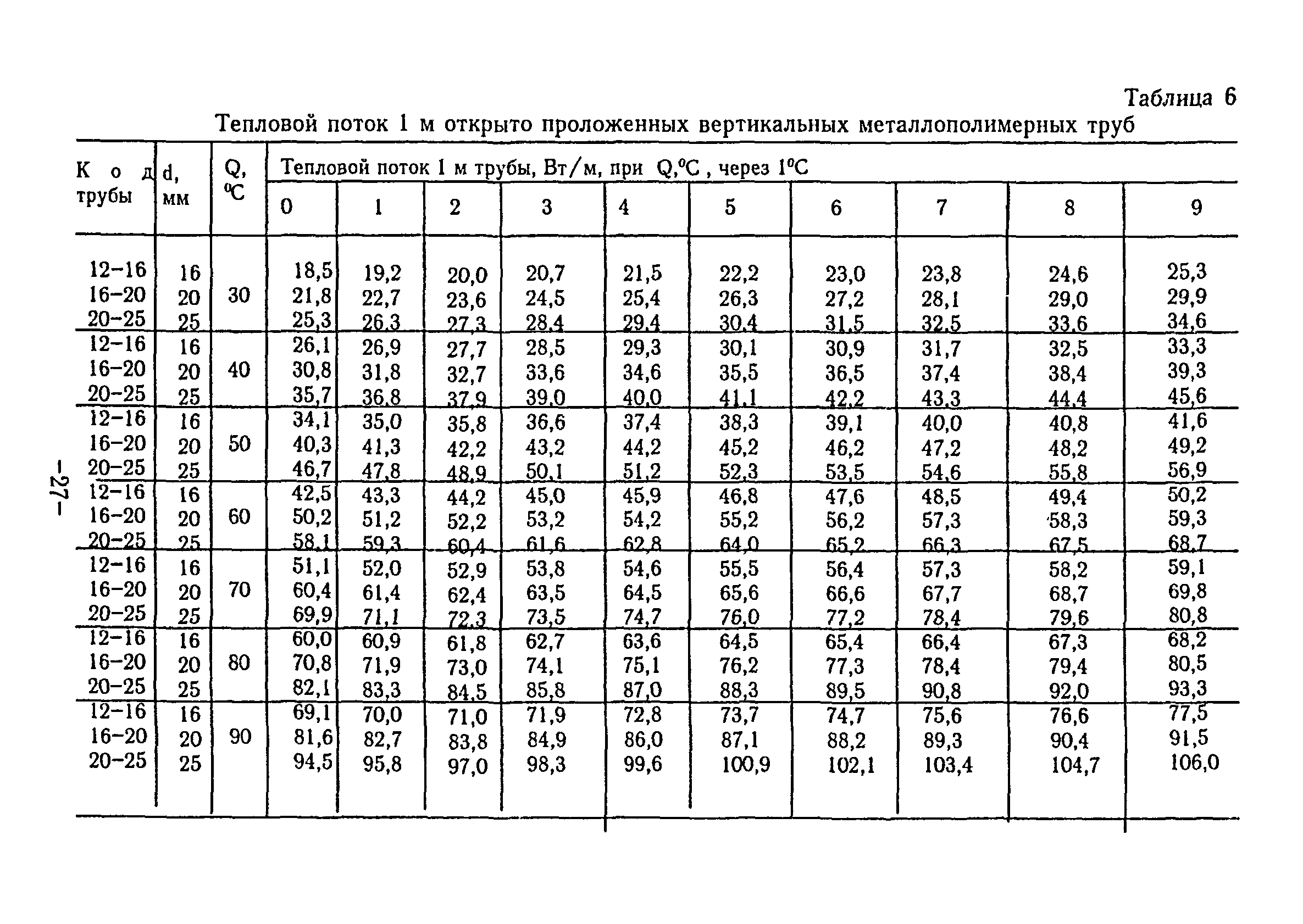 ВСН 69-97