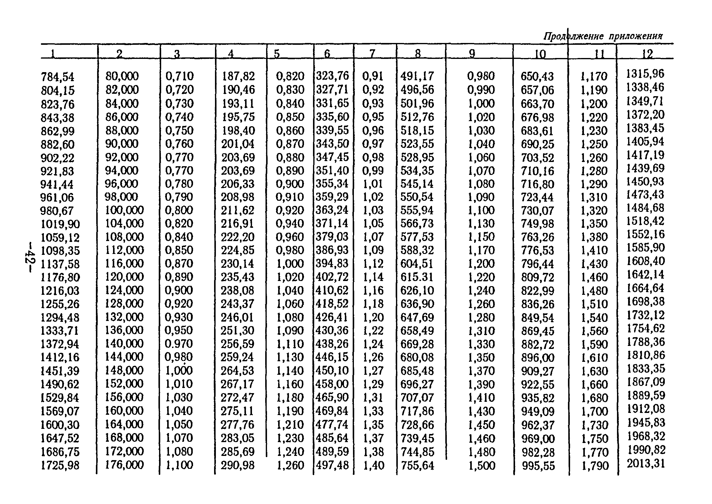 ВСН 69-97