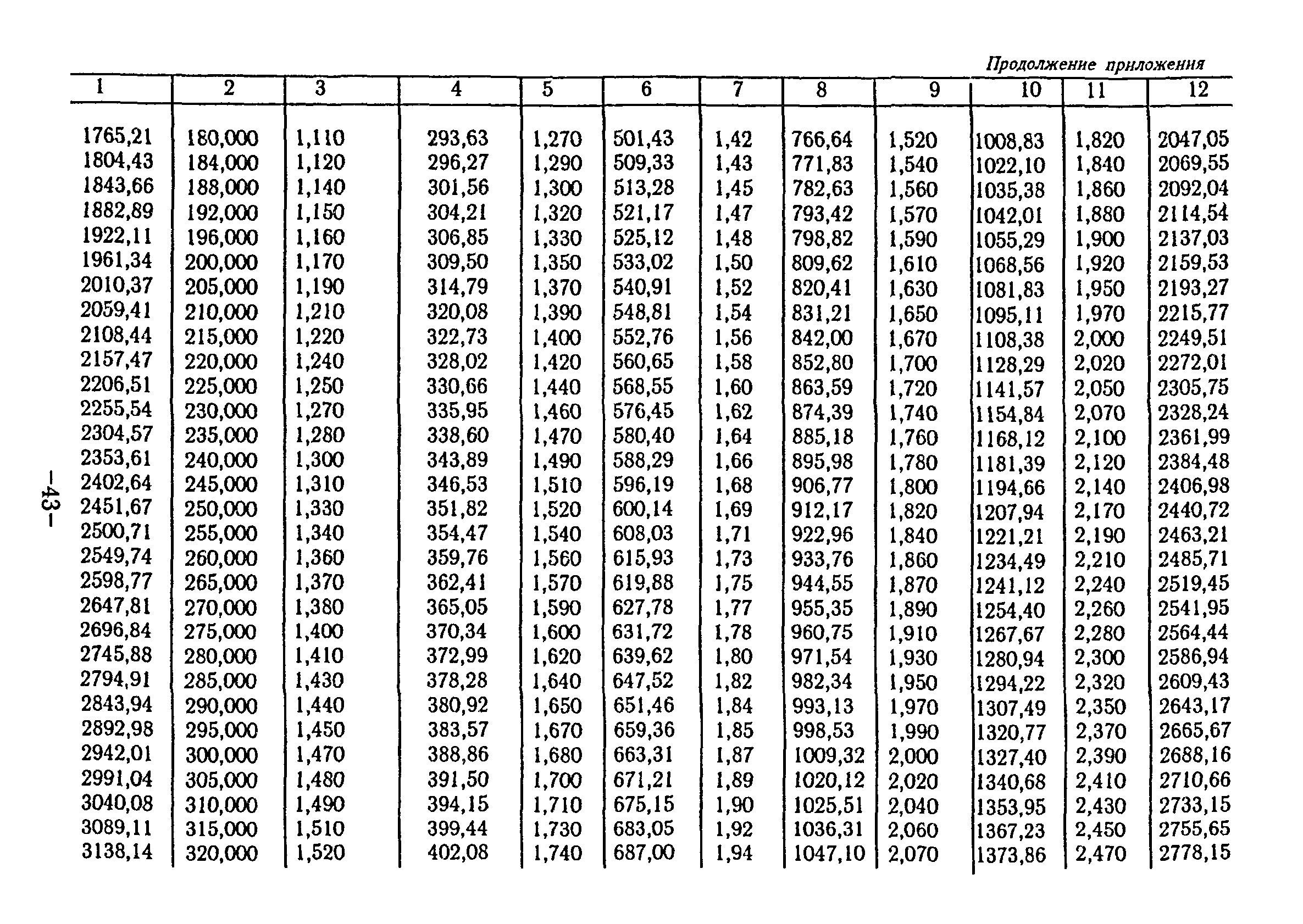 ВСН 69-97