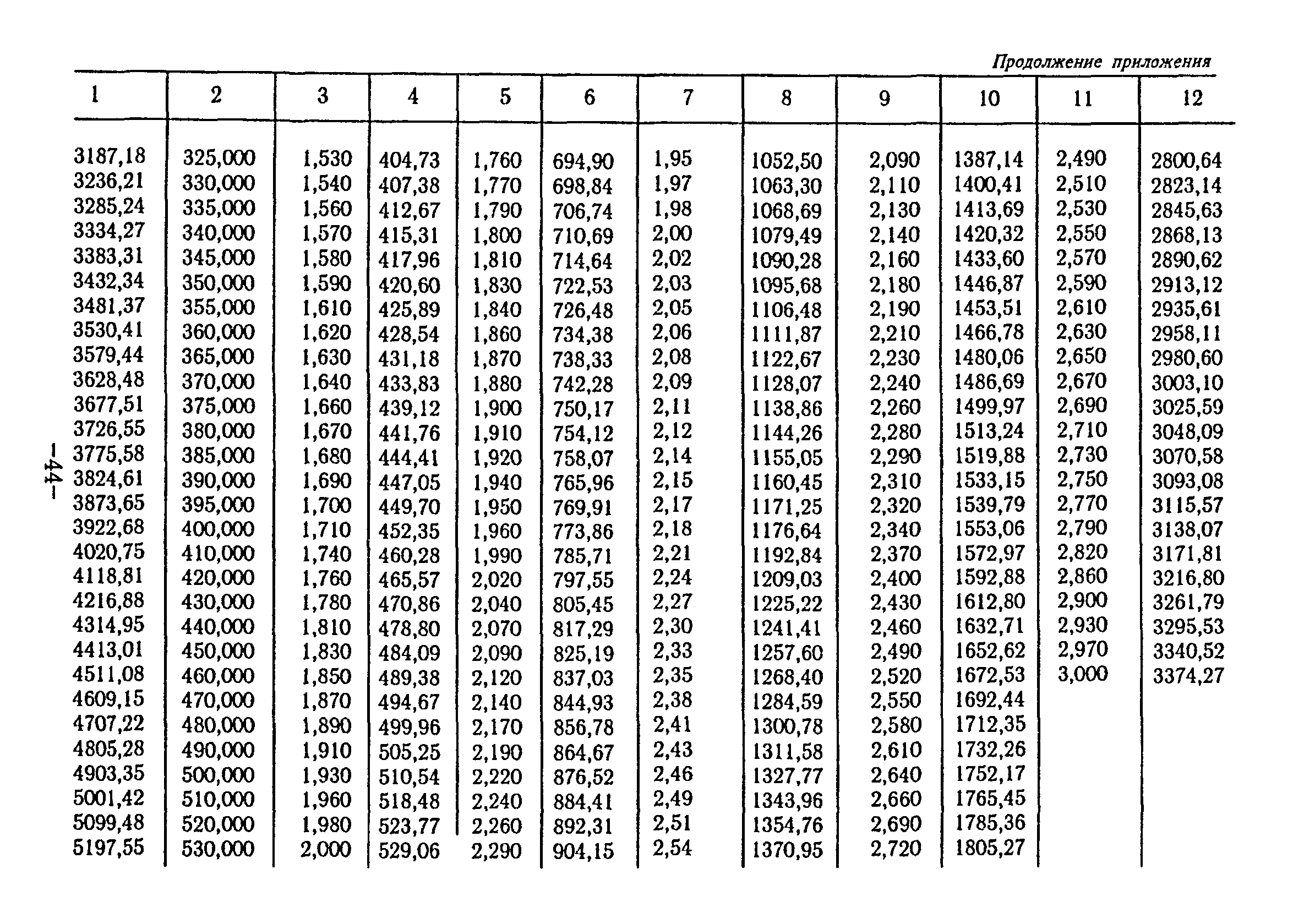 ВСН 69-97