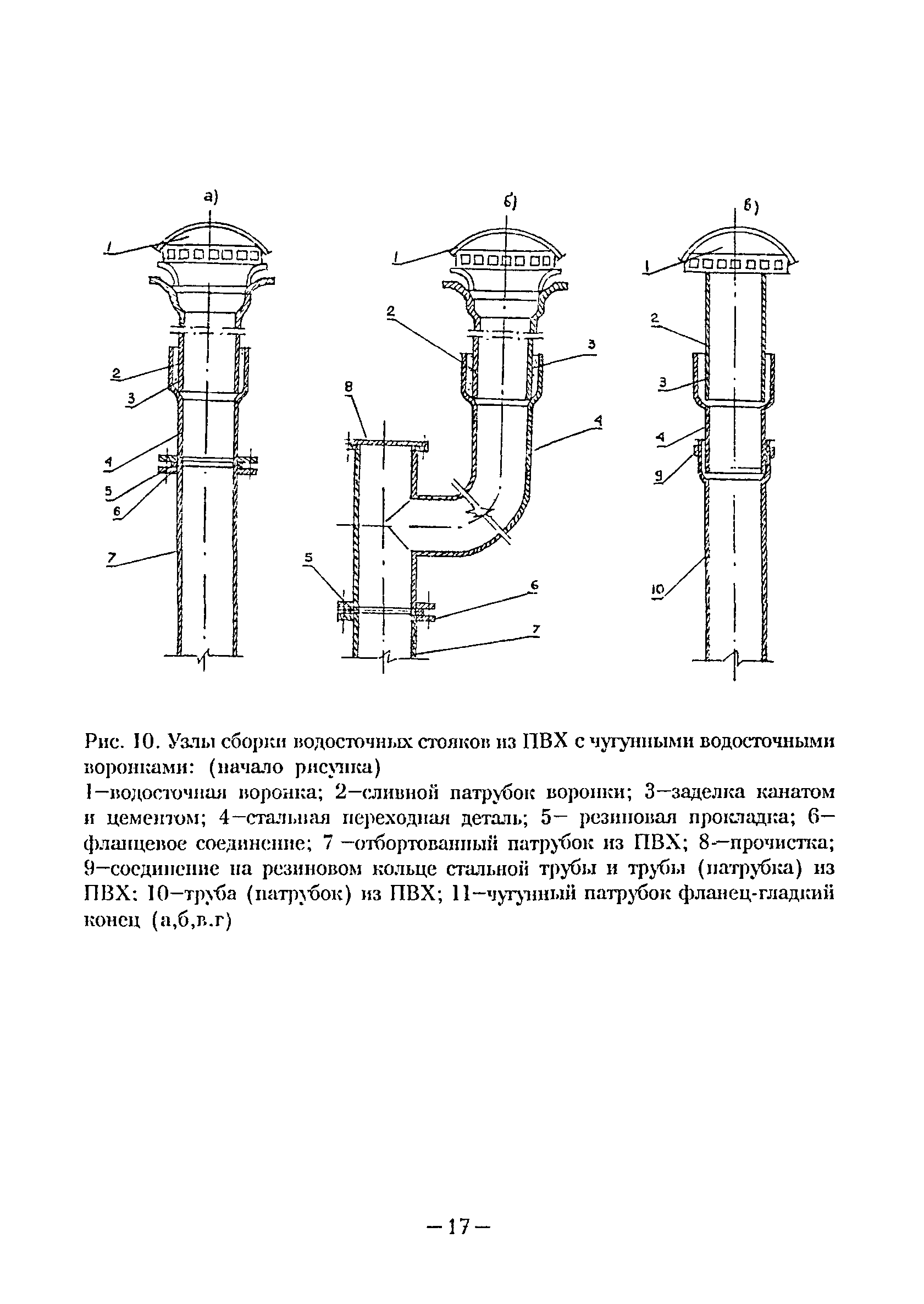 ВСН 48-96