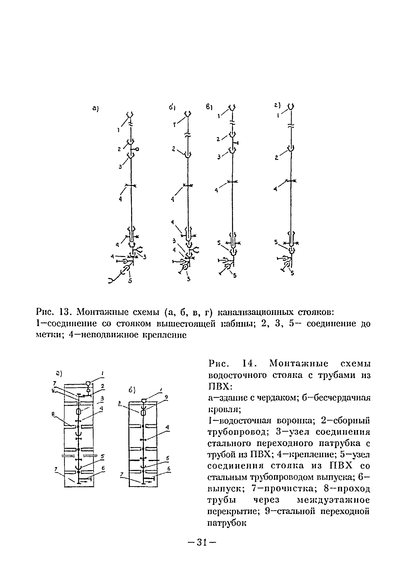 ВСН 48-96