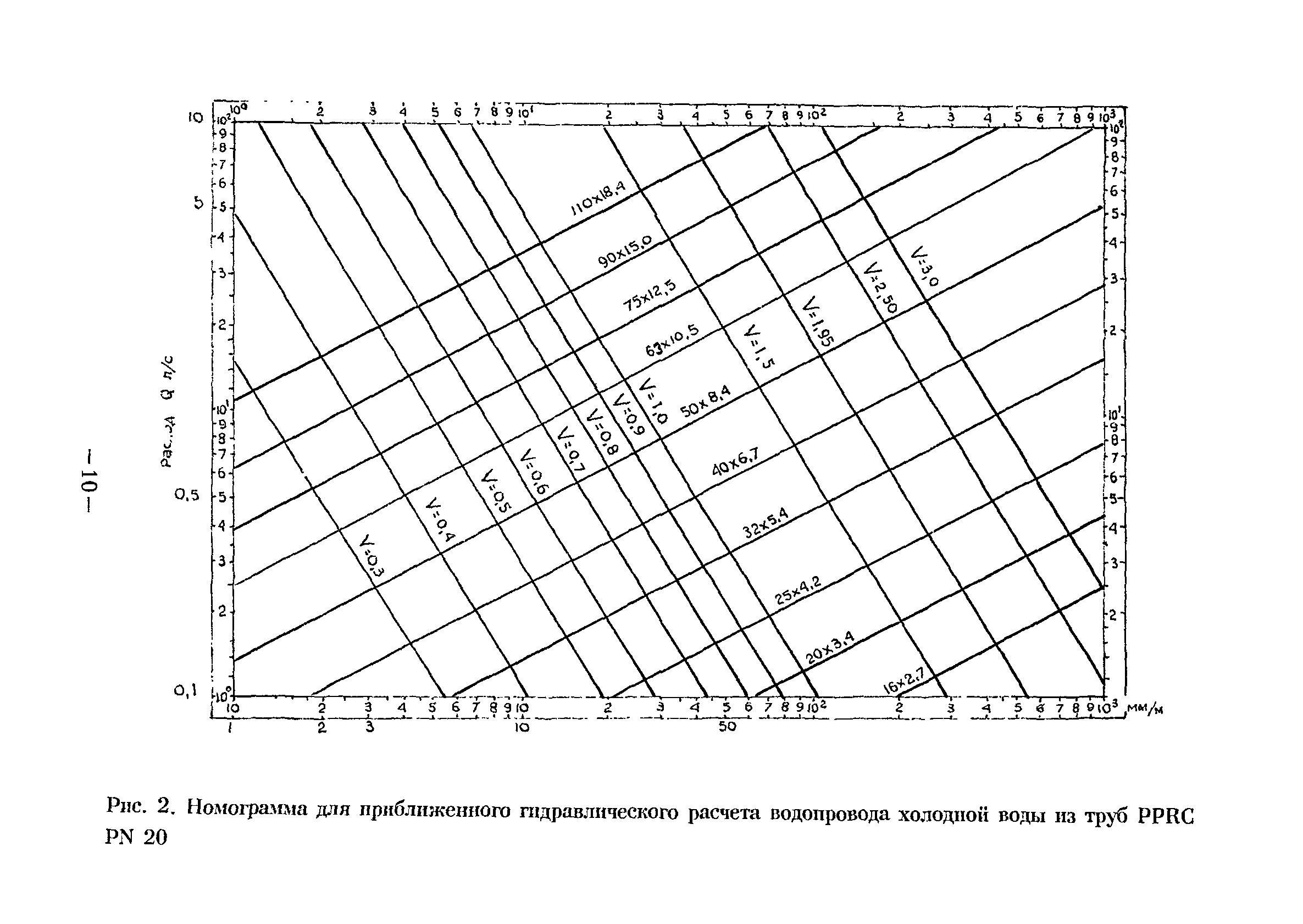 ВСН 47-96