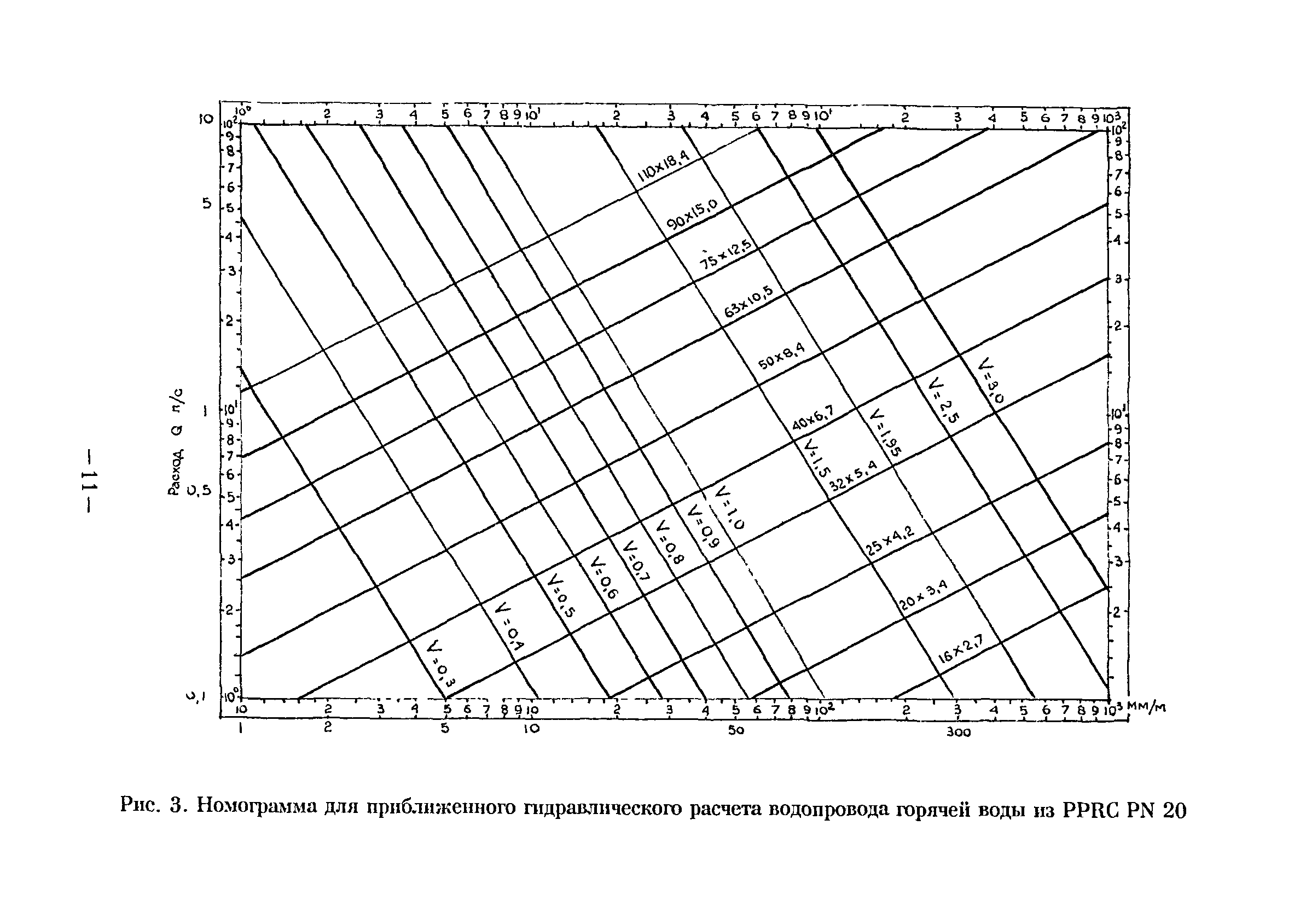 ВСН 47-96