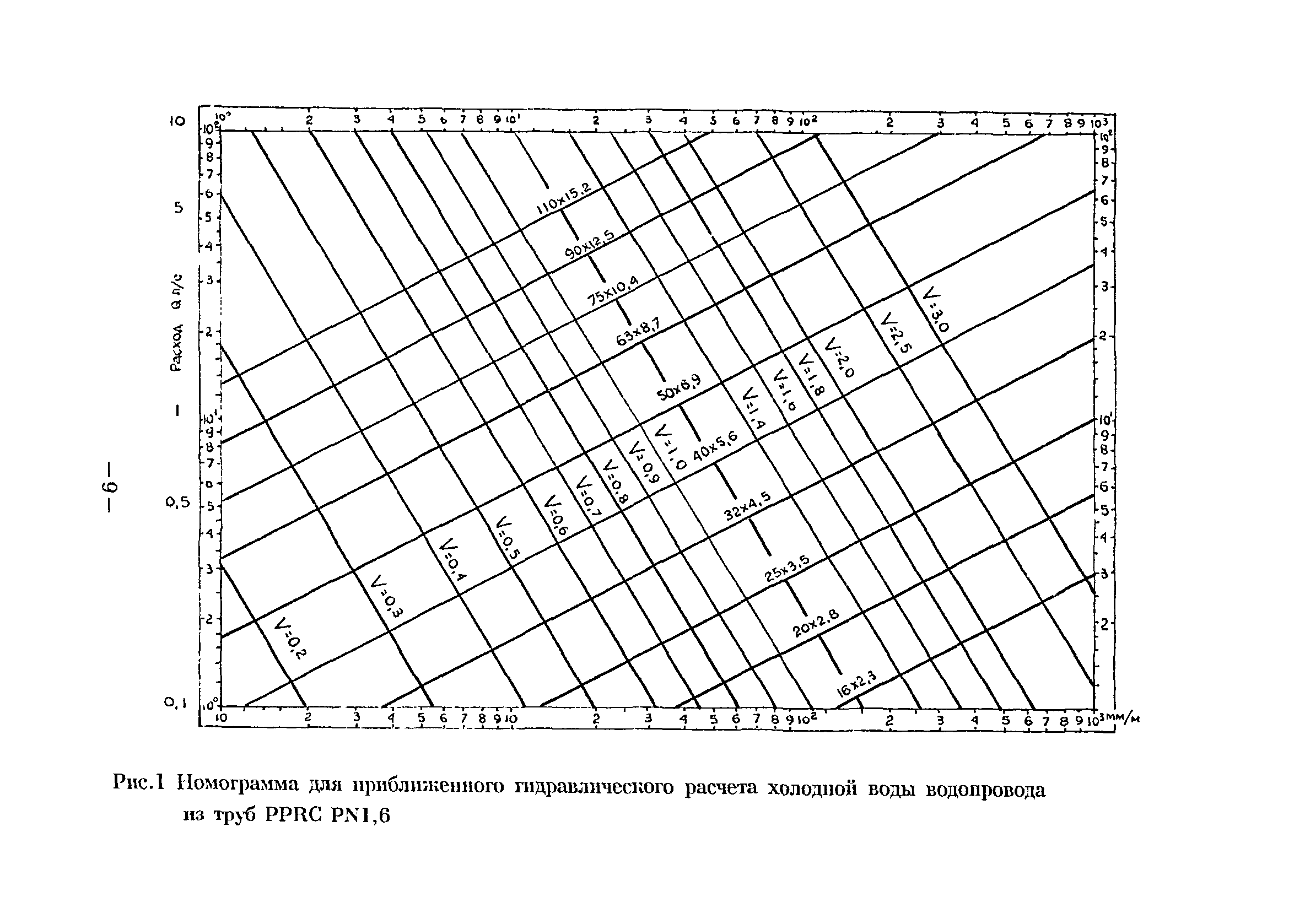 ВСН 47-96