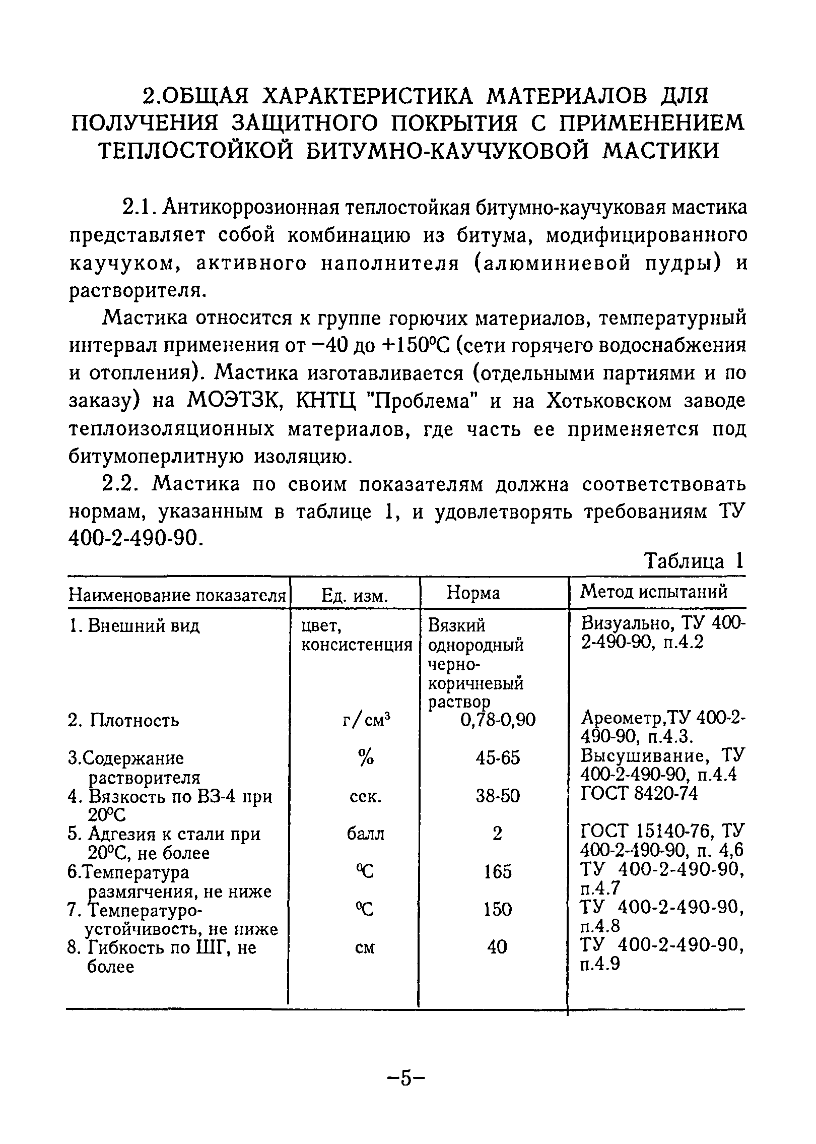 ВСН 4-94