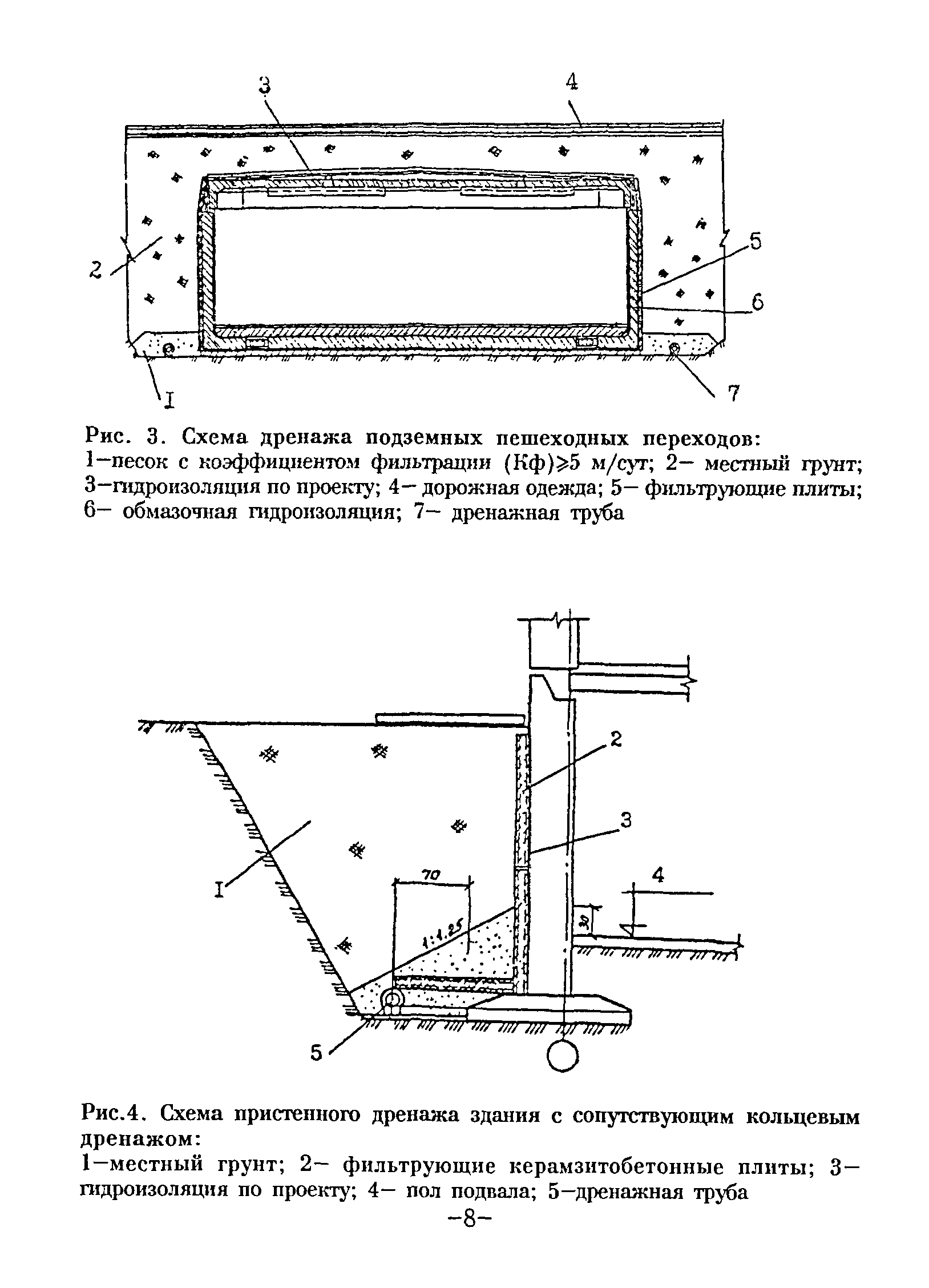 ВСН 6-94