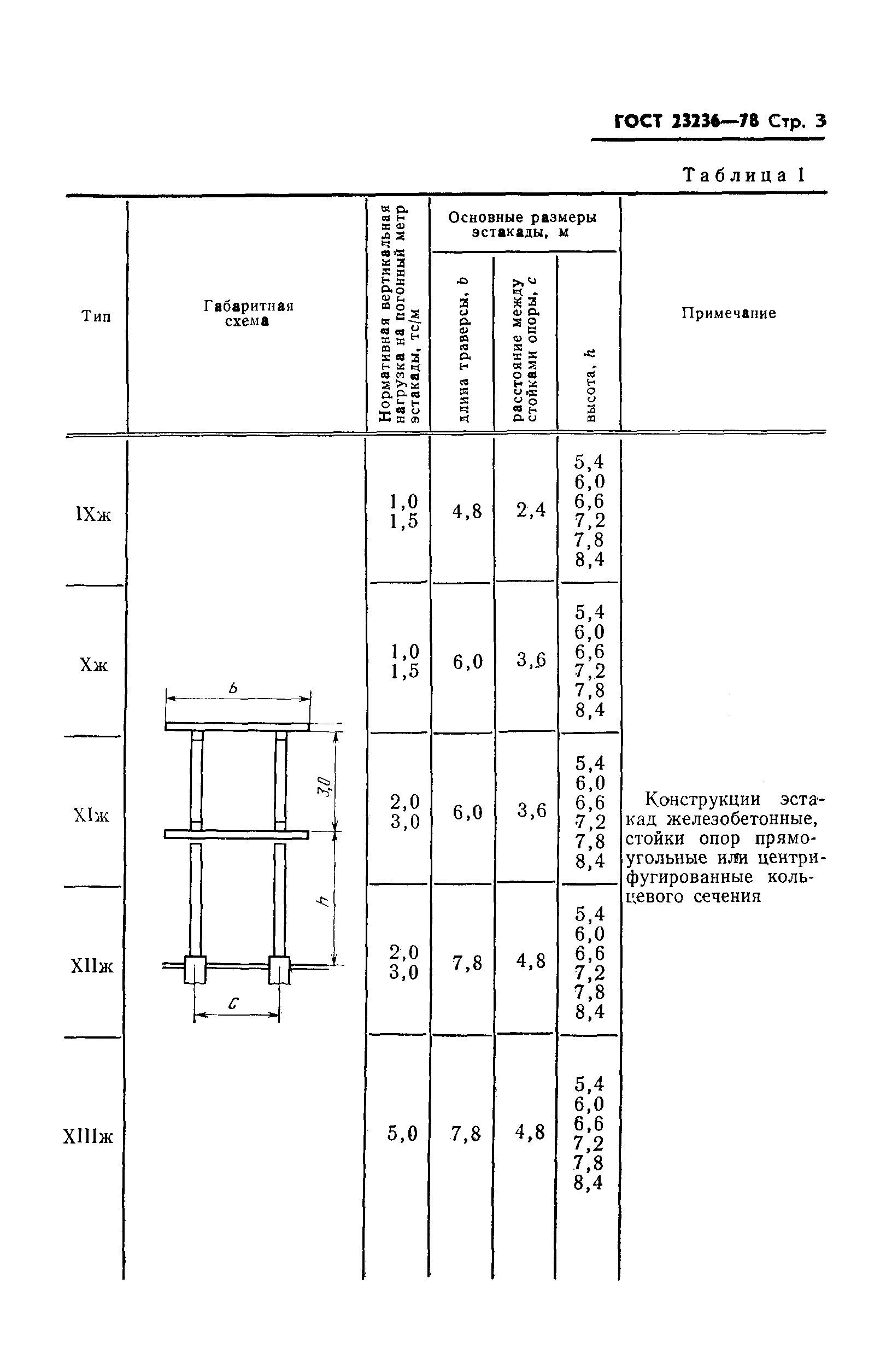 ГОСТ 23236-78