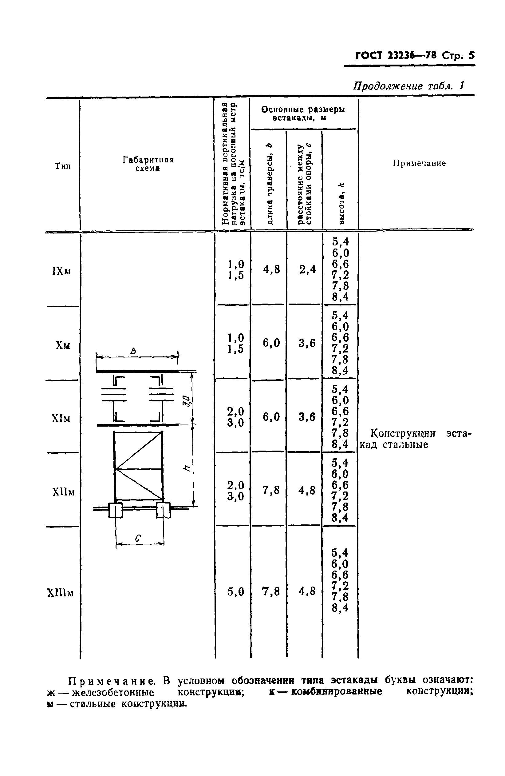 ГОСТ 23236-78