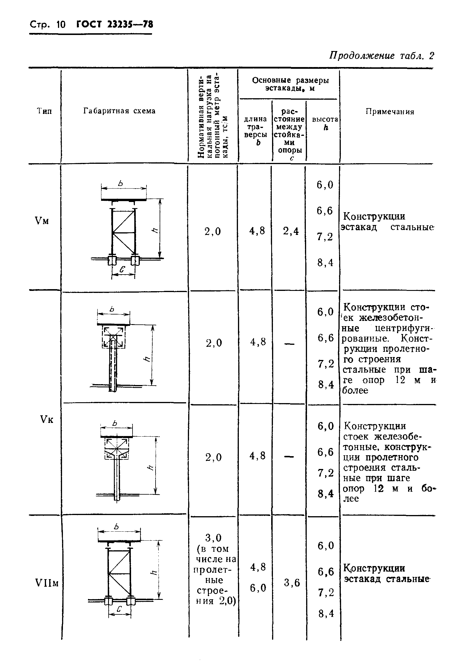 ГОСТ 23235-78