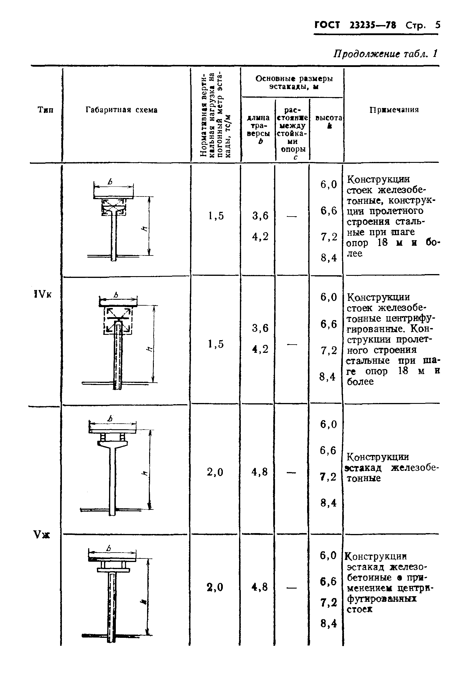 ГОСТ 23235-78