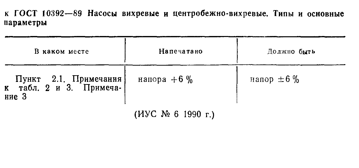 ГОСТ 10392-89