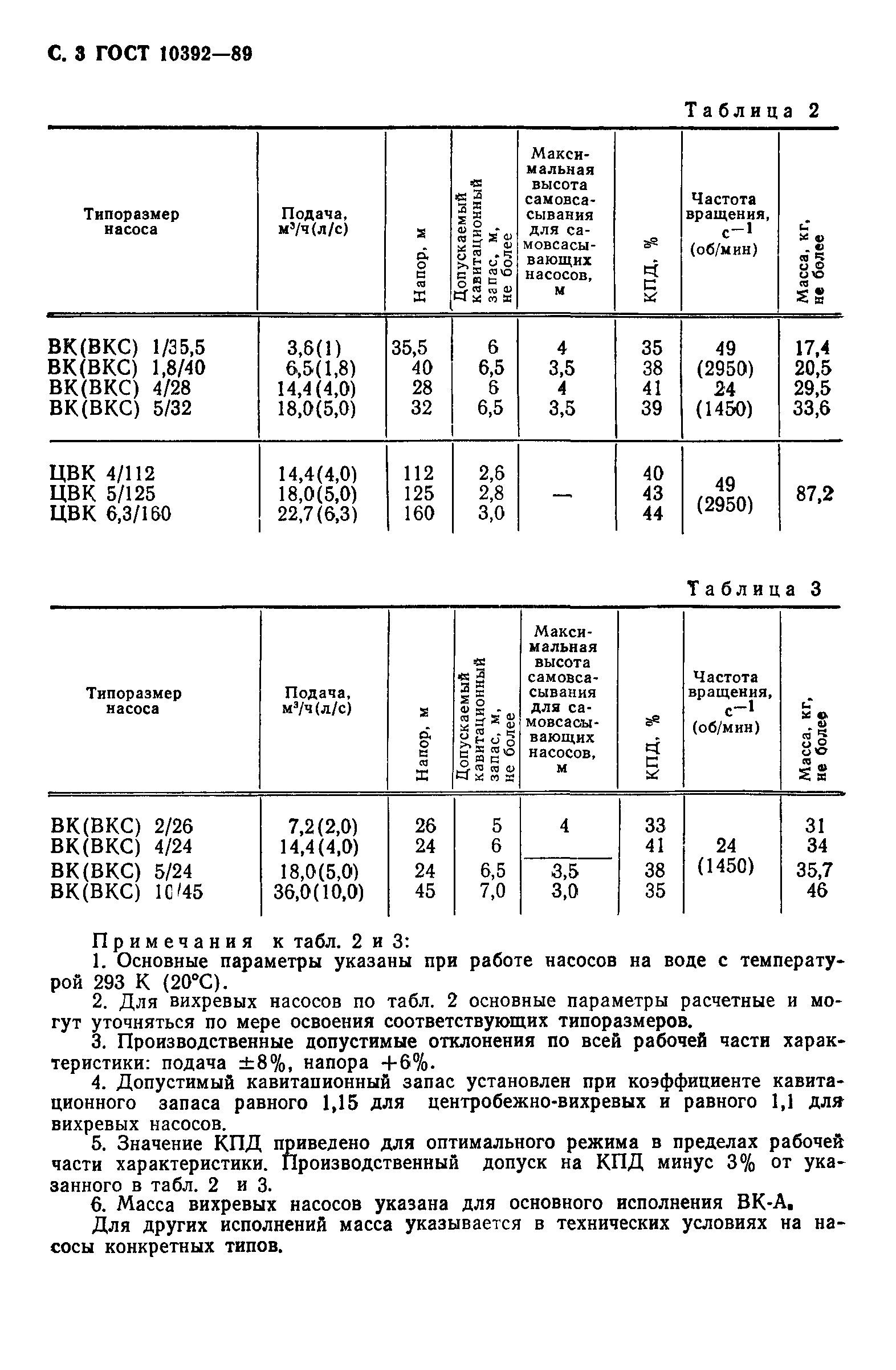 ГОСТ 10392-89