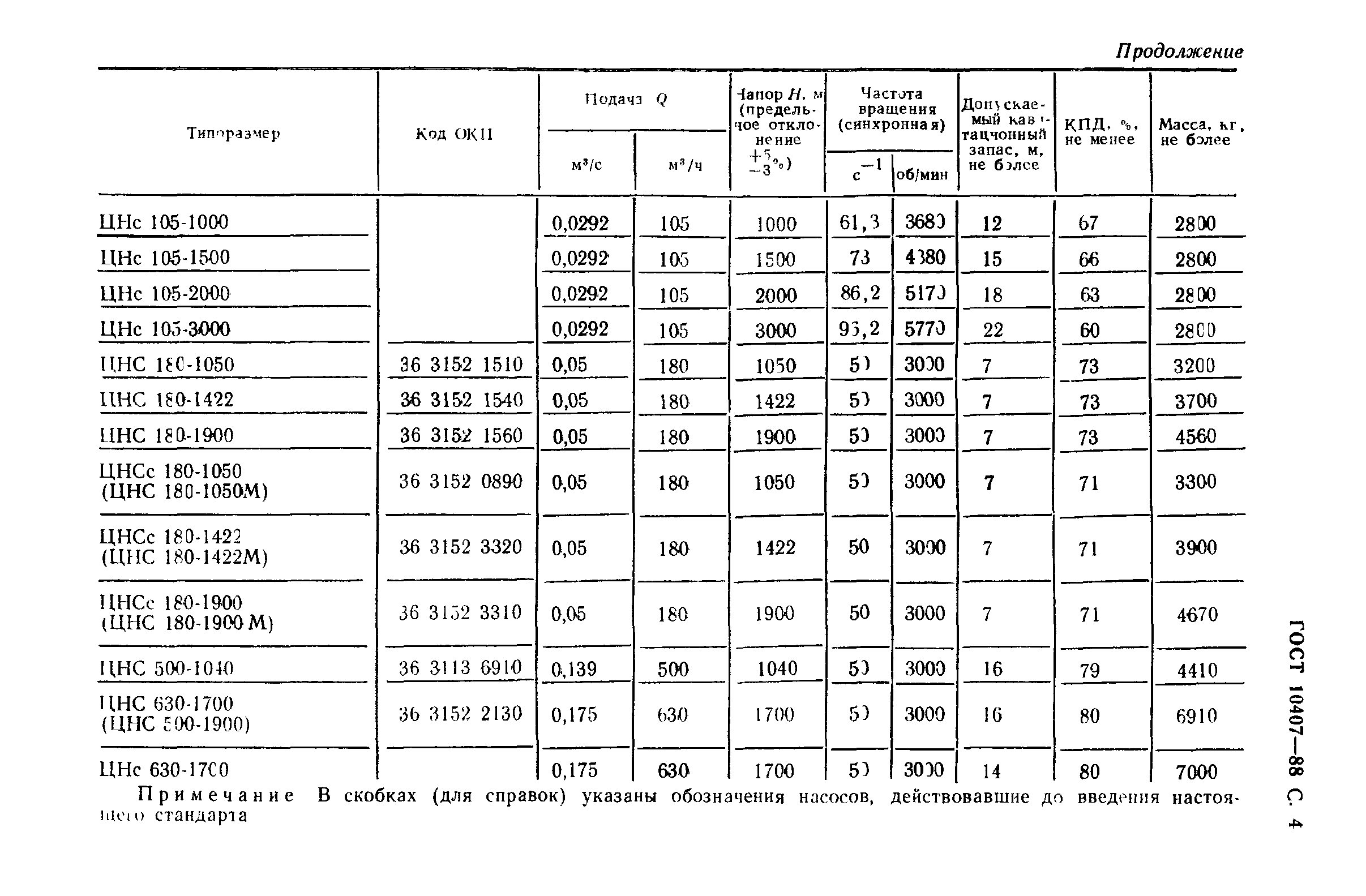 ГОСТ 10407-88