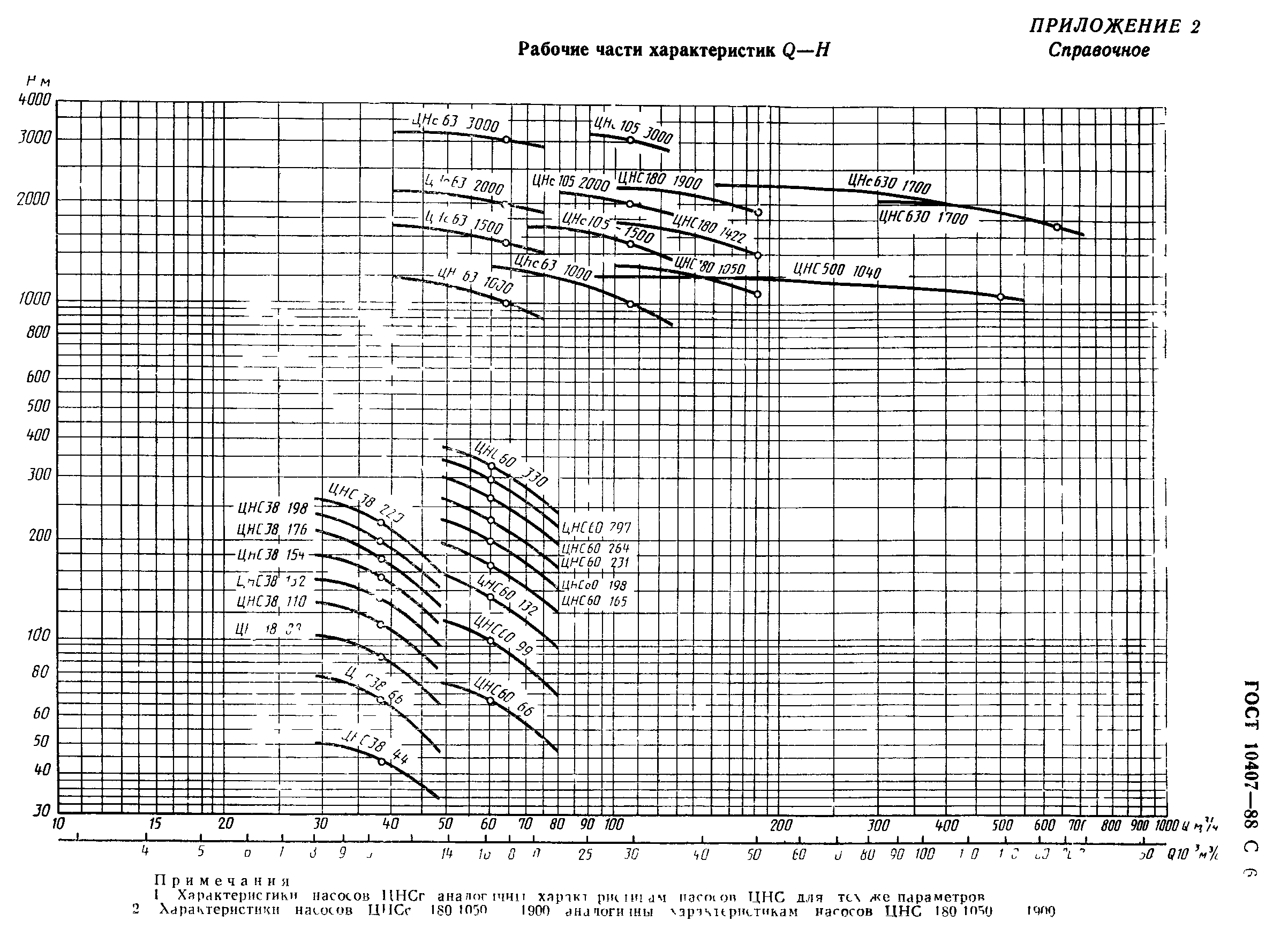 ГОСТ 10407-88