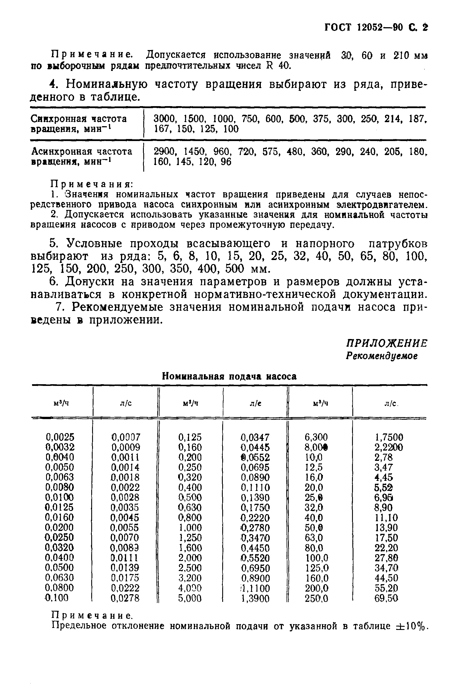 ГОСТ 12052-90