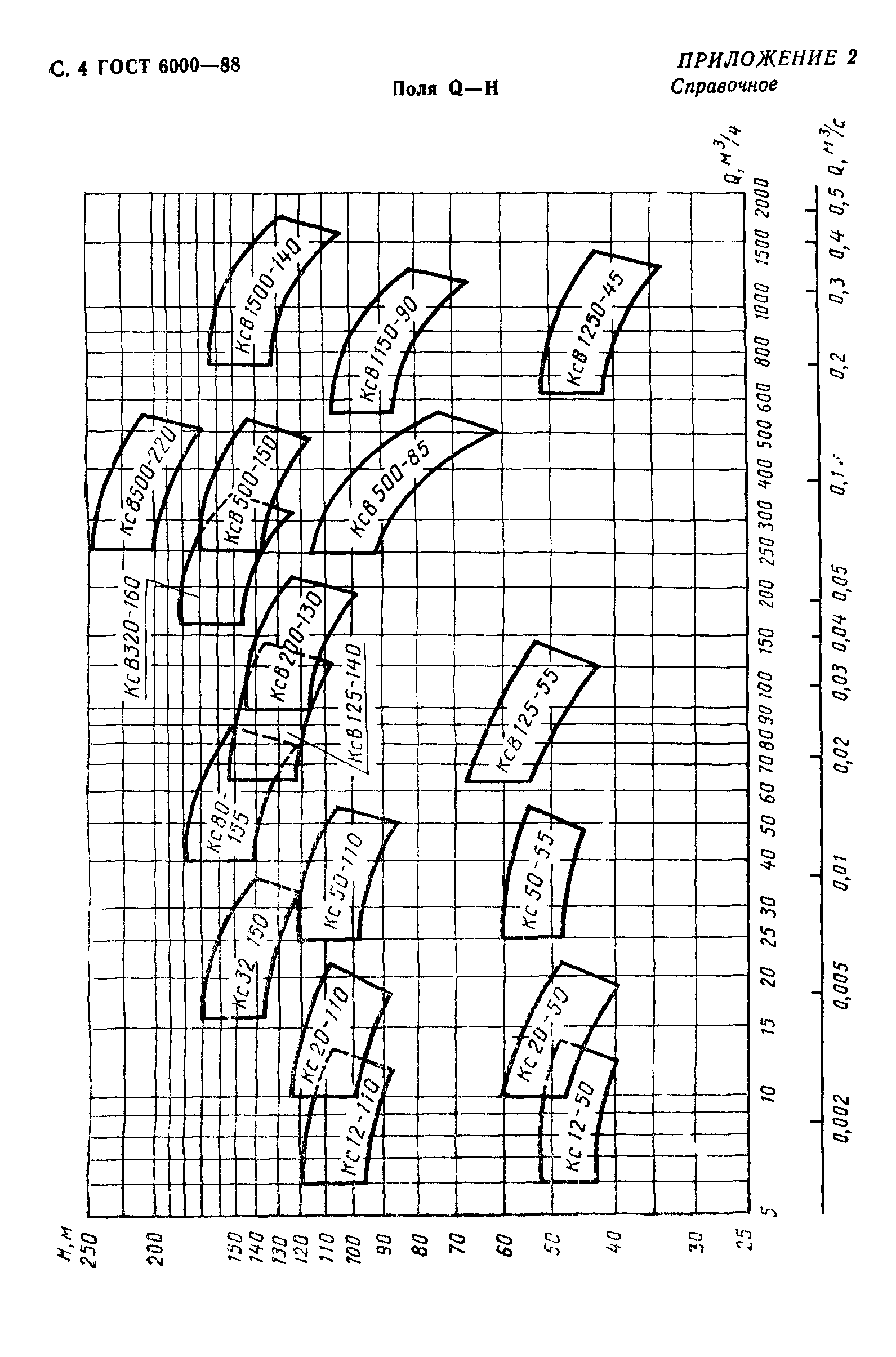 ГОСТ 6000-88