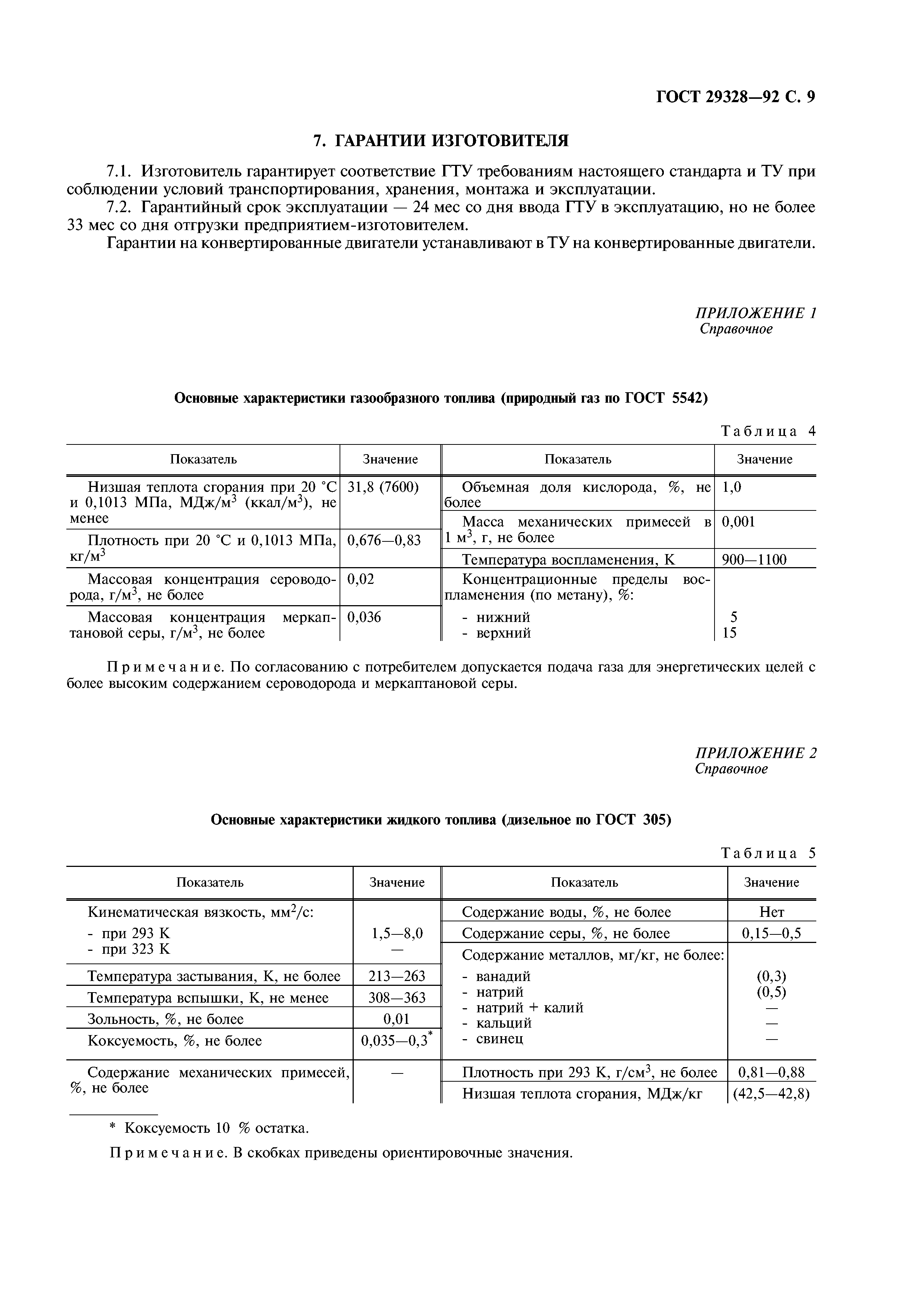 ГОСТ 29328-92