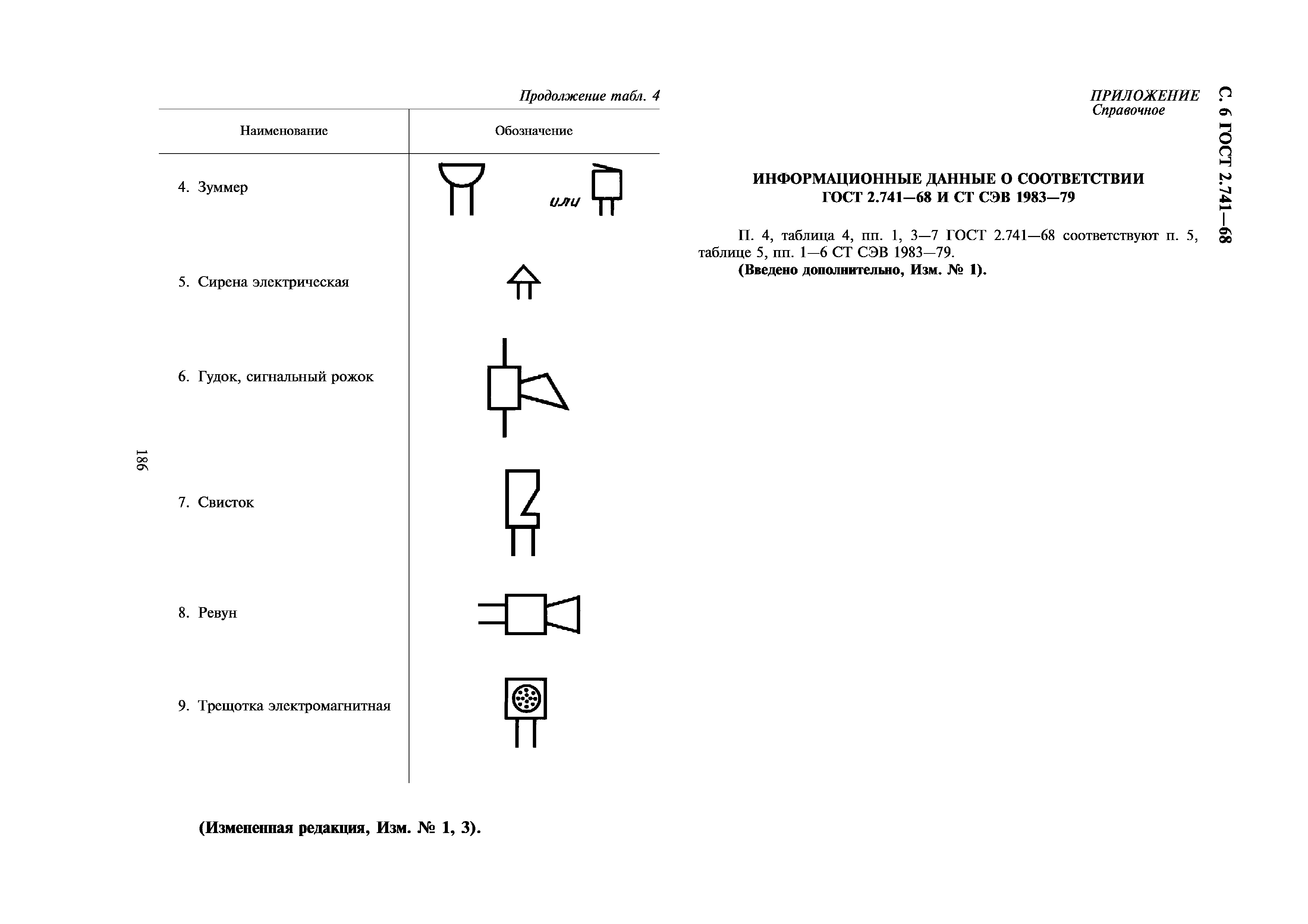 ГОСТ 2.741-68