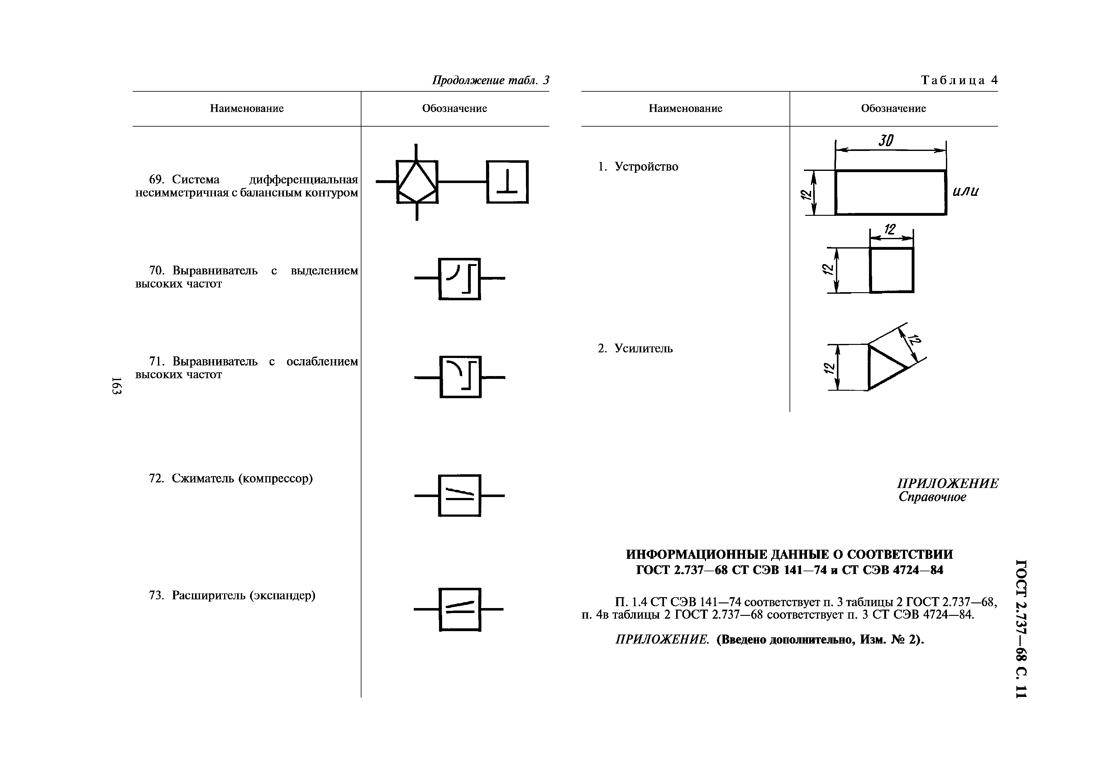 ГОСТ 2.737-68