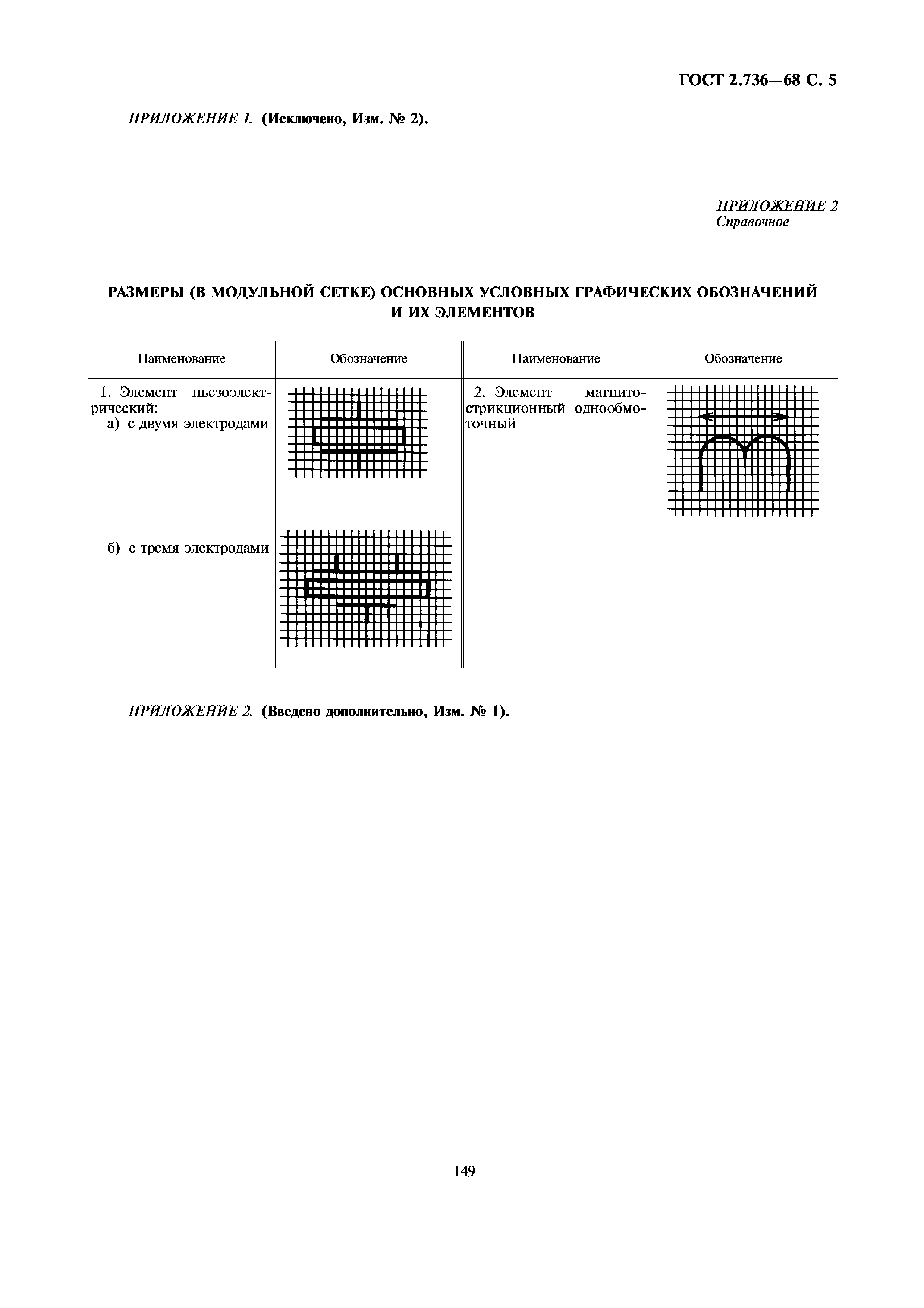 ГОСТ 2.736-68