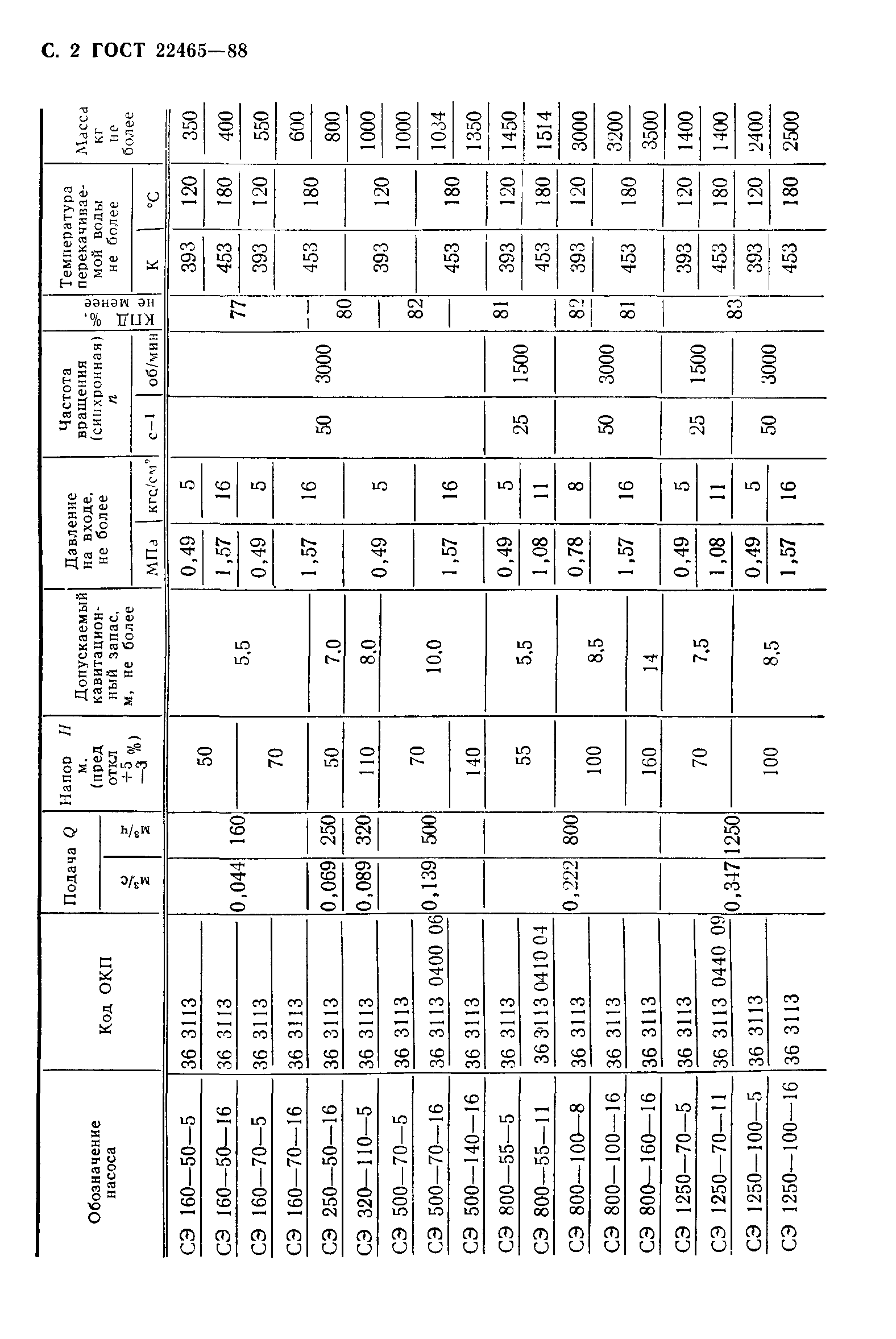 ГОСТ 22465-88