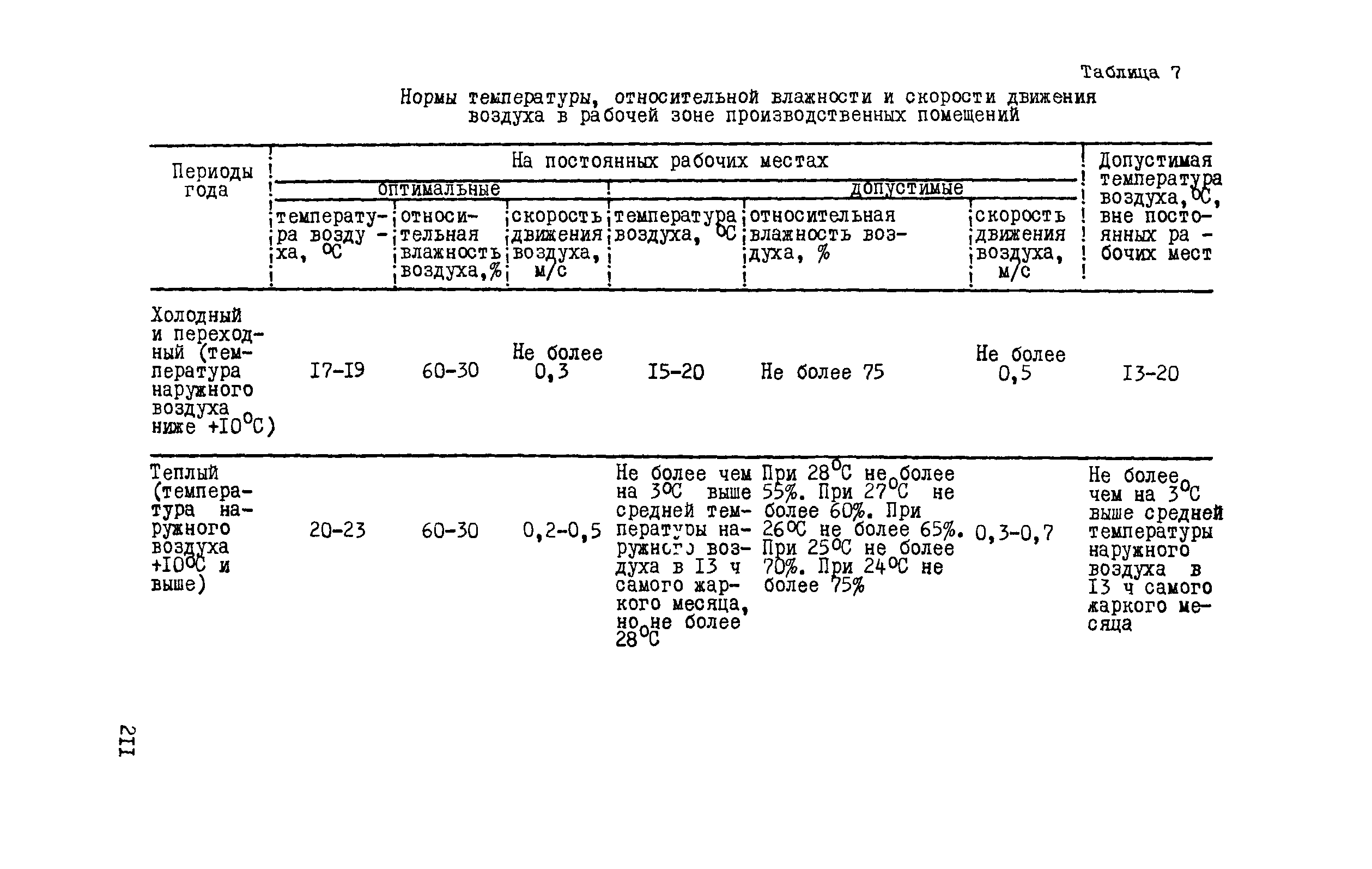 РД 102-011-89