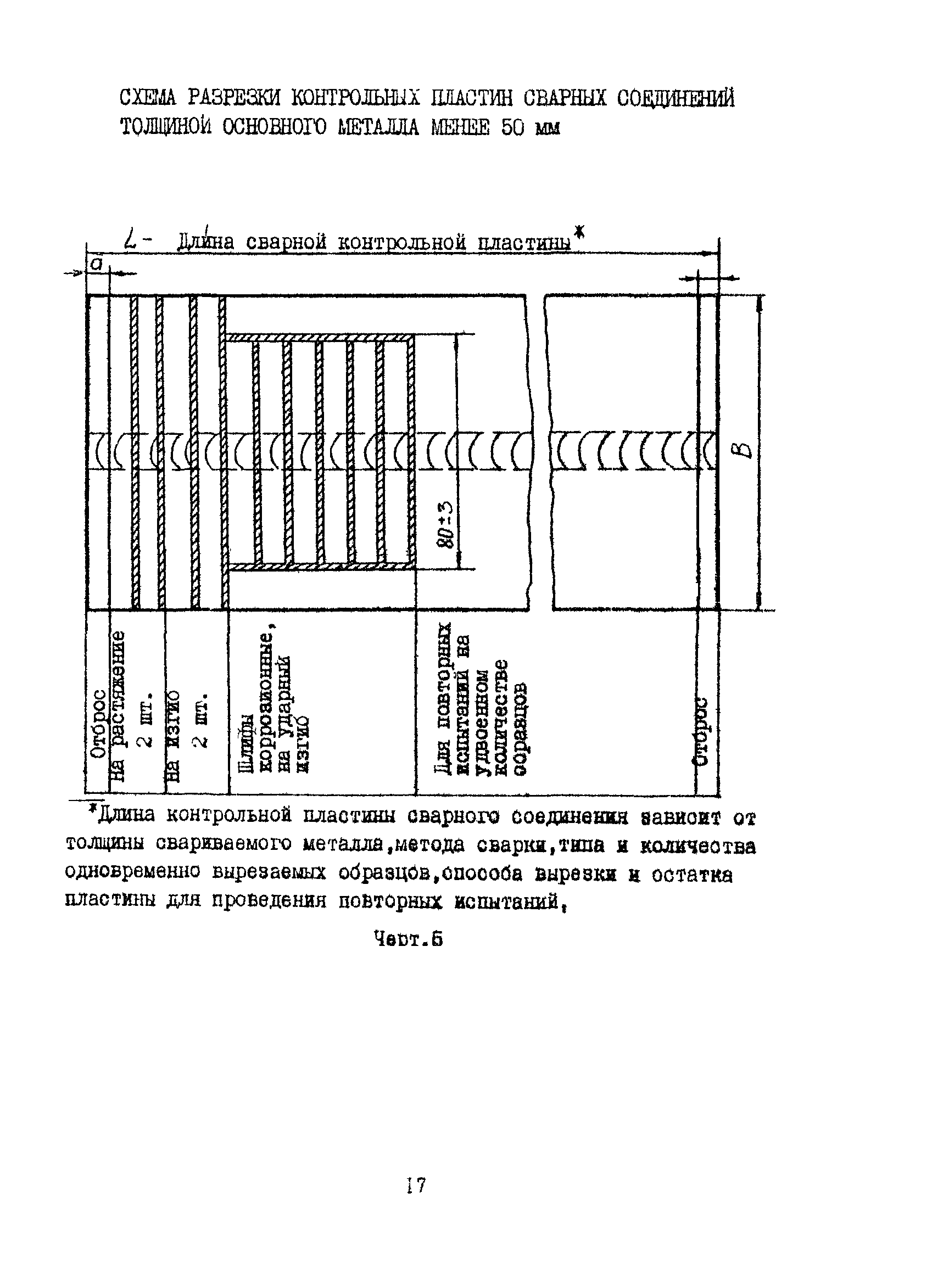 РД 26-11-08-86