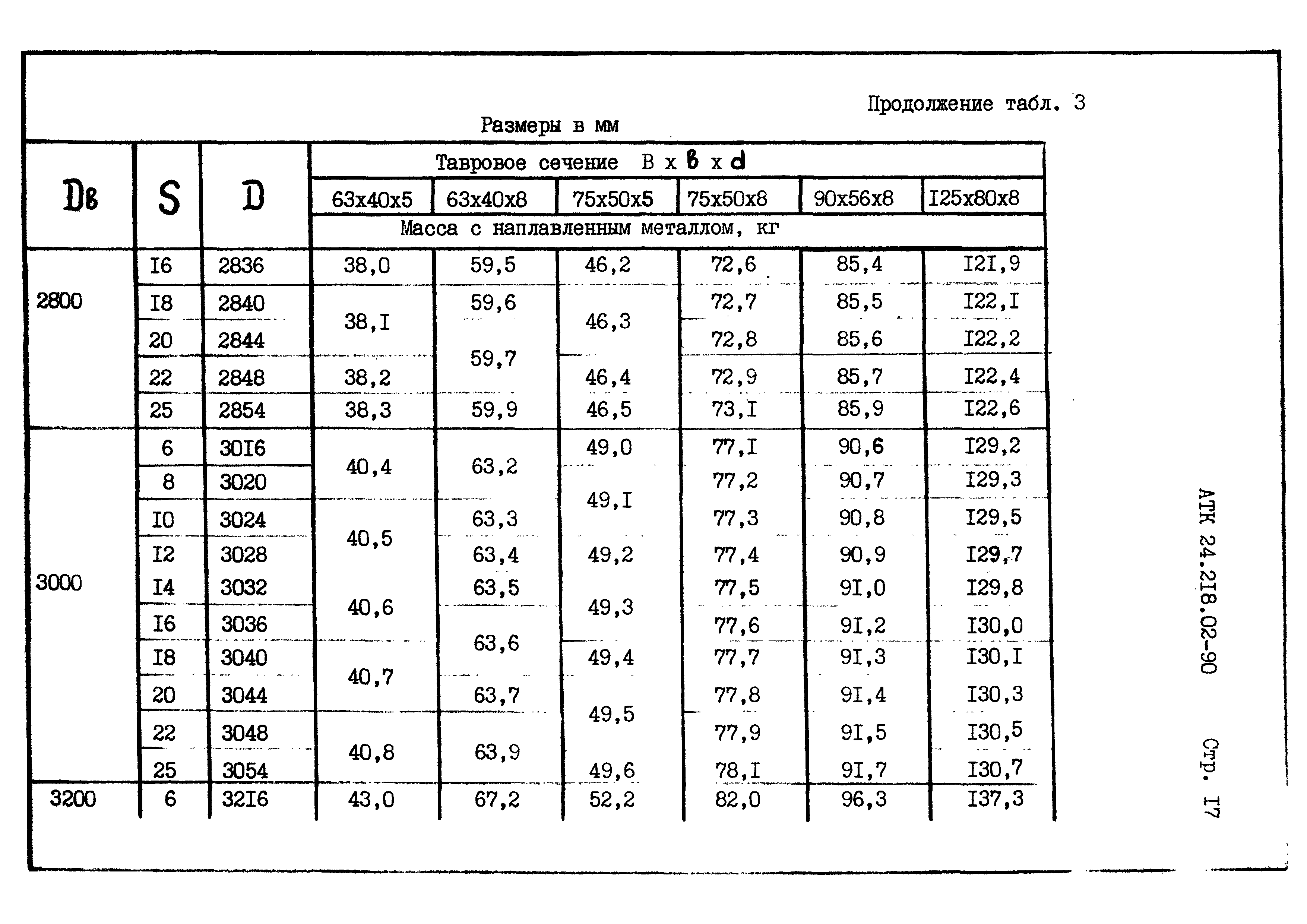 АТК 24.218.02-90