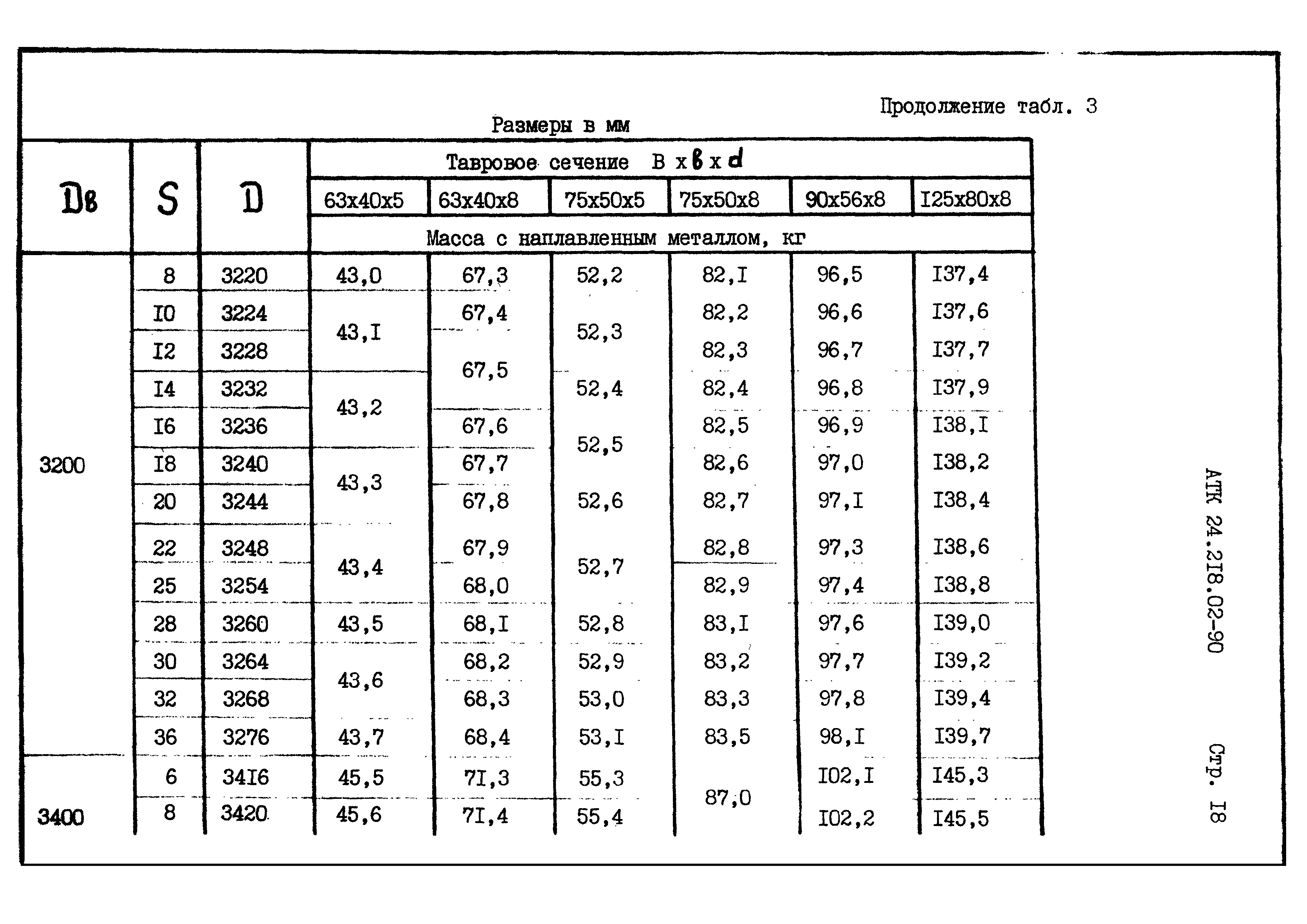 АТК 24.218.02-90