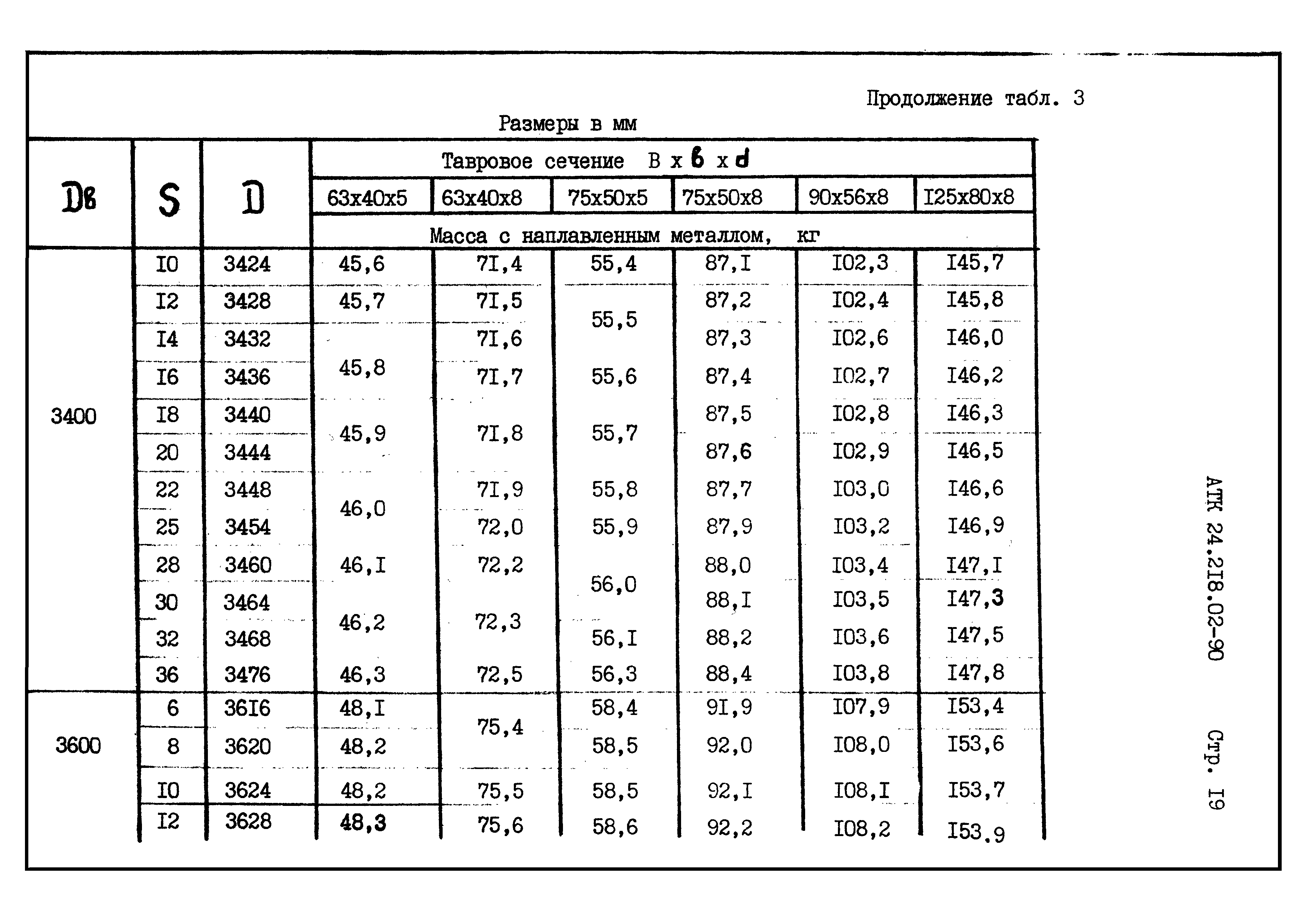 АТК 24.218.02-90