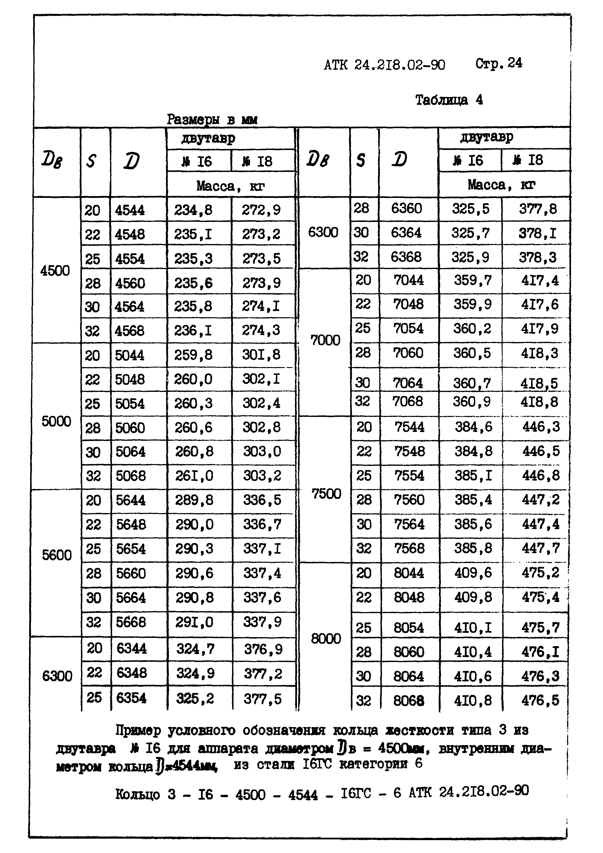 АТК 24.218.02-90