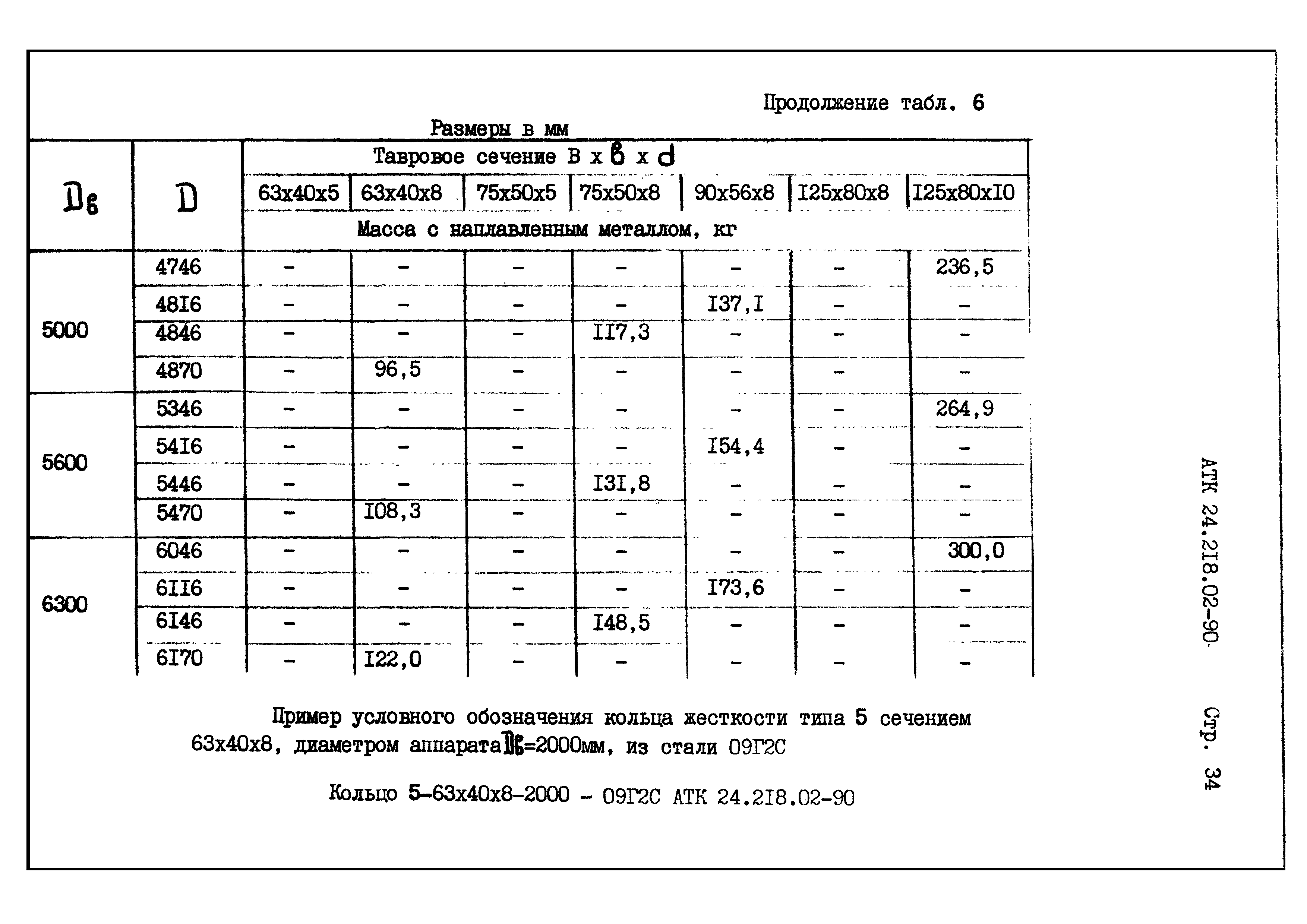 АТК 24.218.02-90