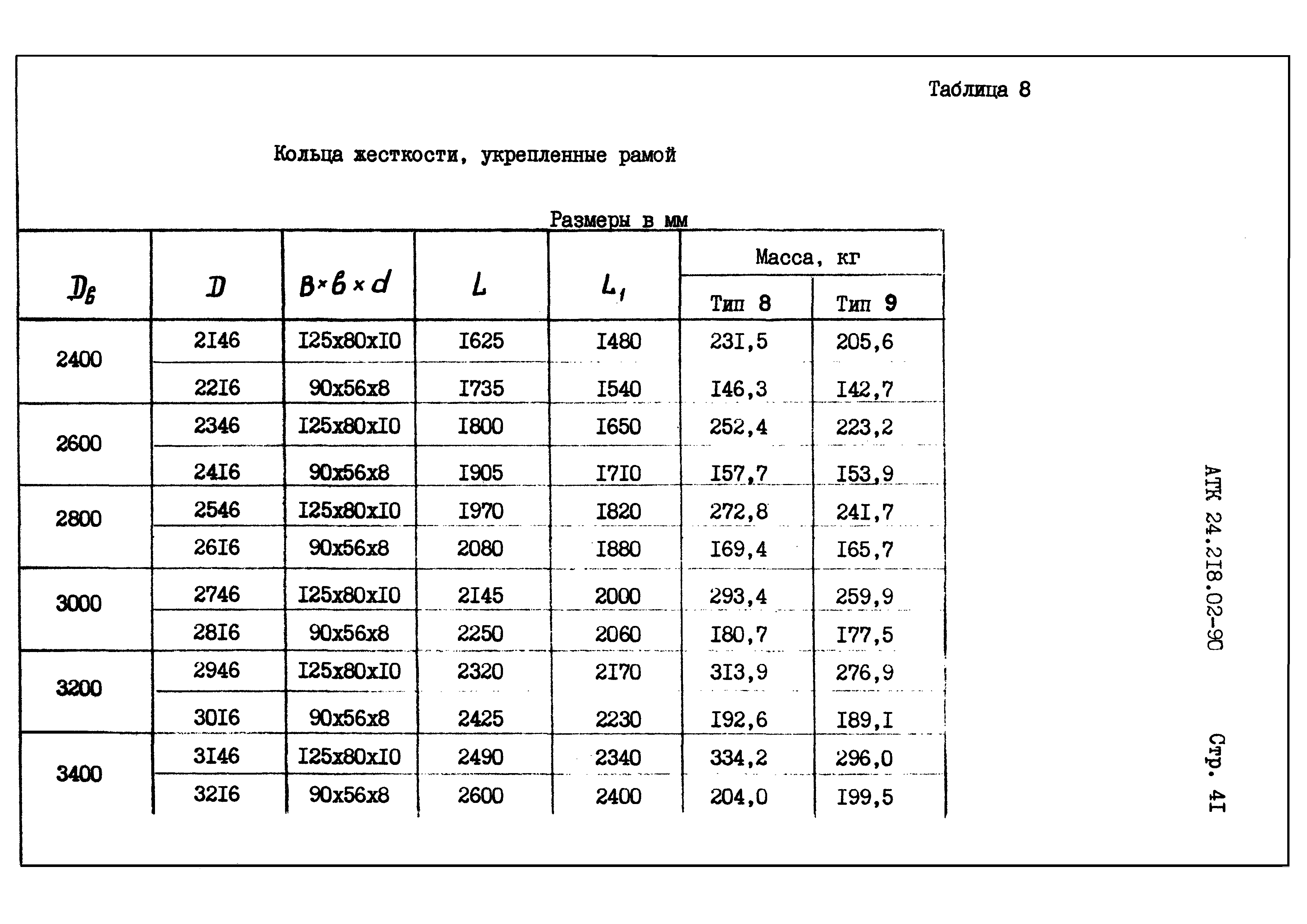 АТК 24.218.02-90