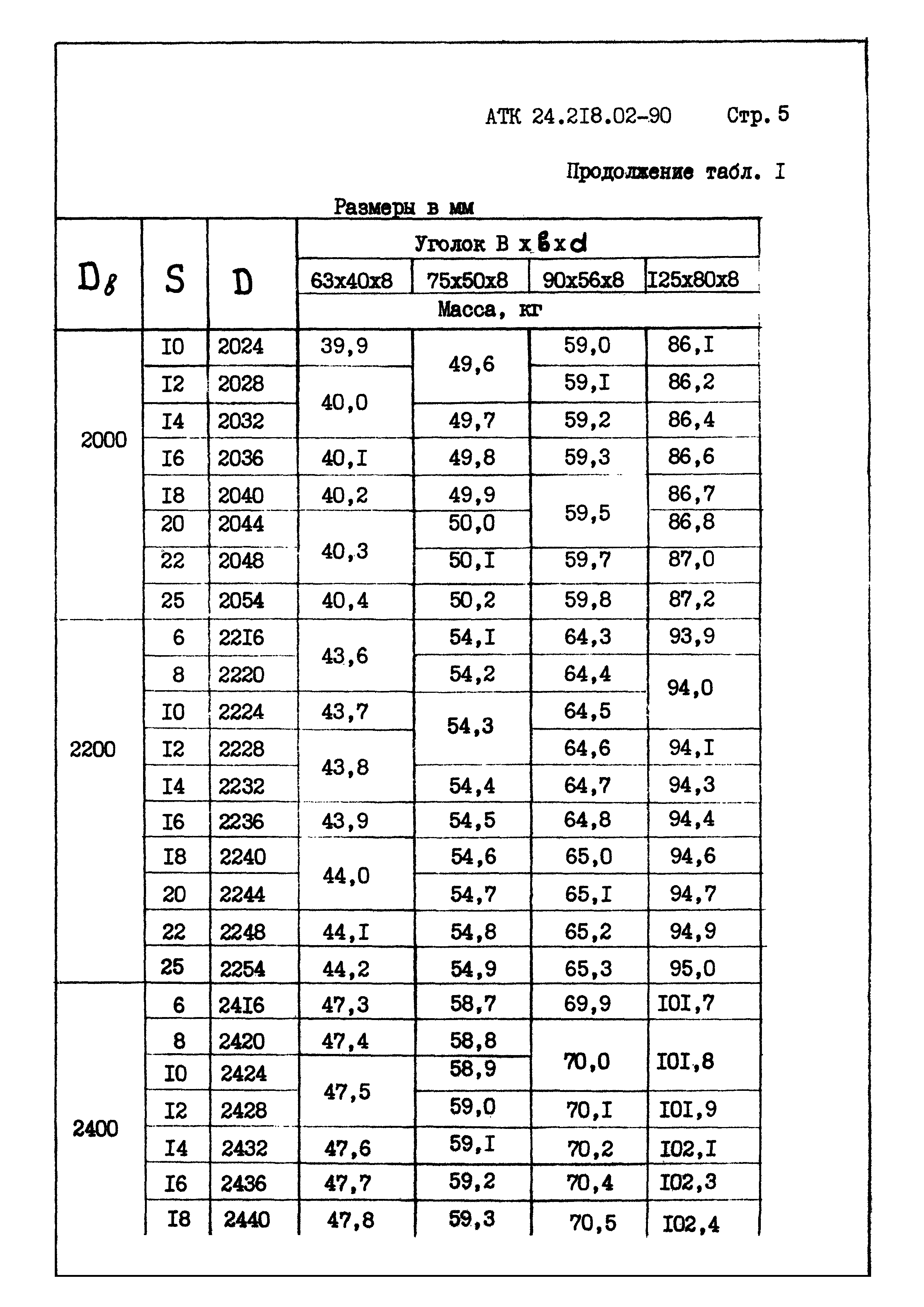 АТК 24.218.02-90