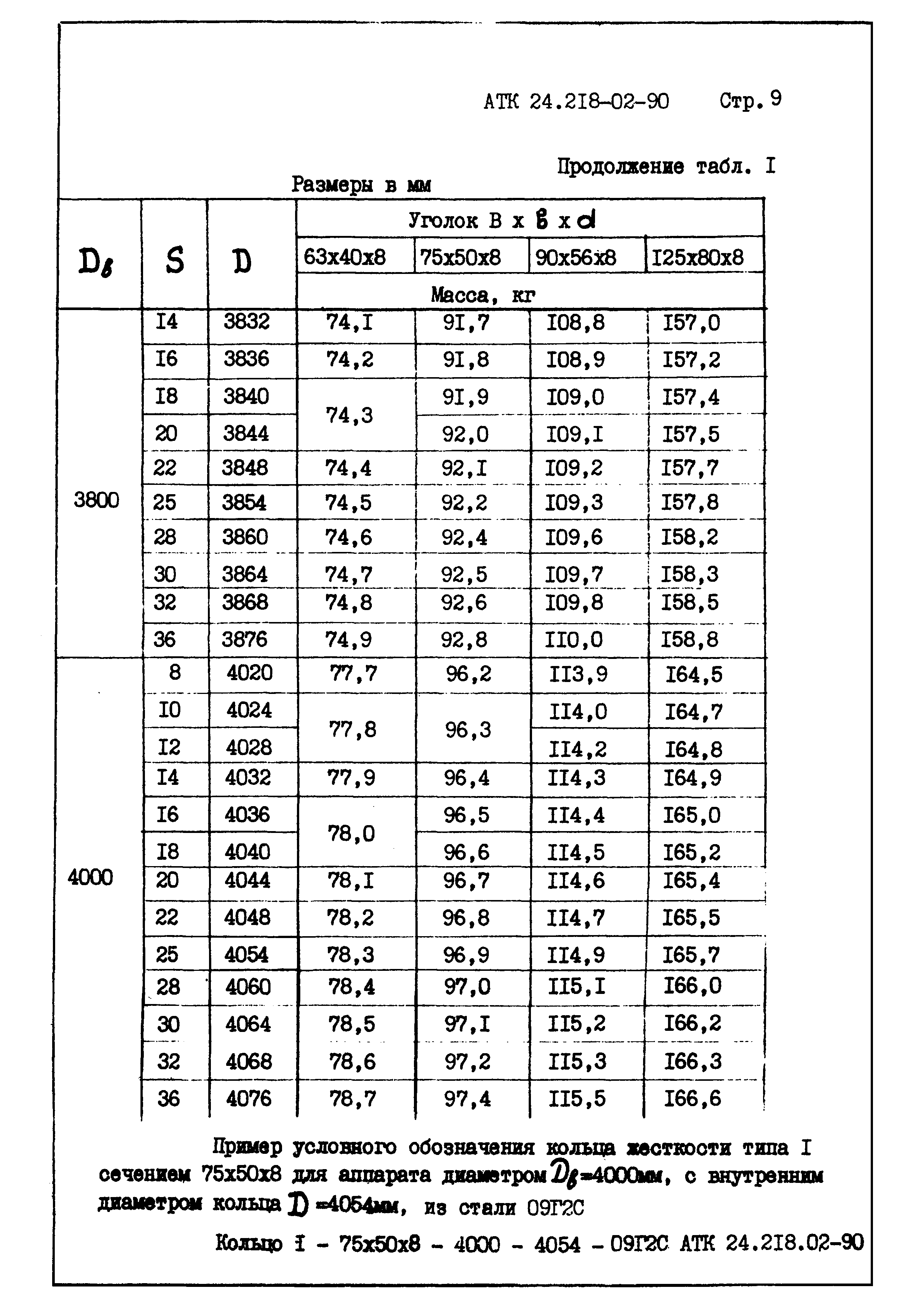 АТК 24.218.02-90