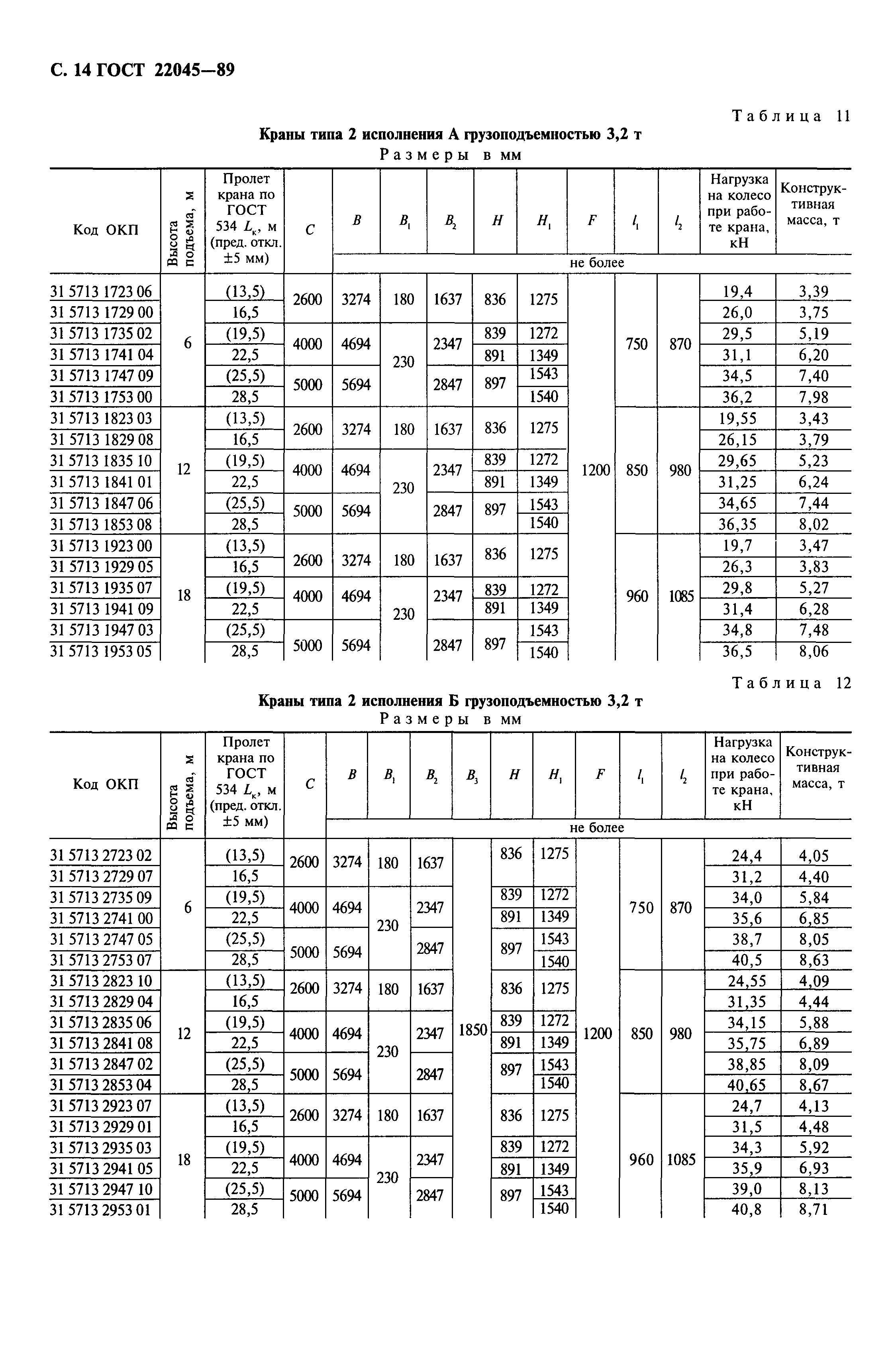 ГОСТ 22045-89