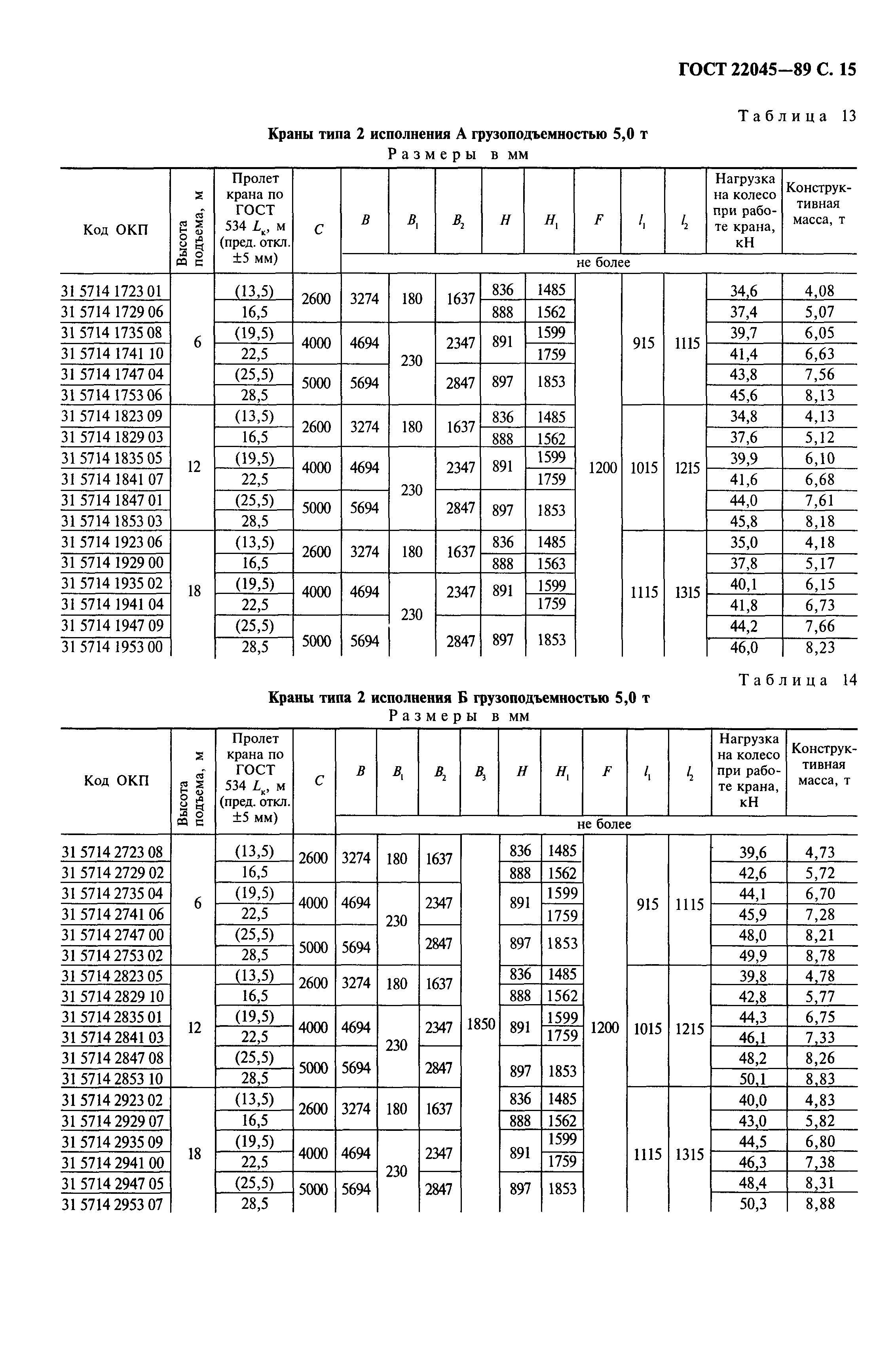 ГОСТ 22045-89